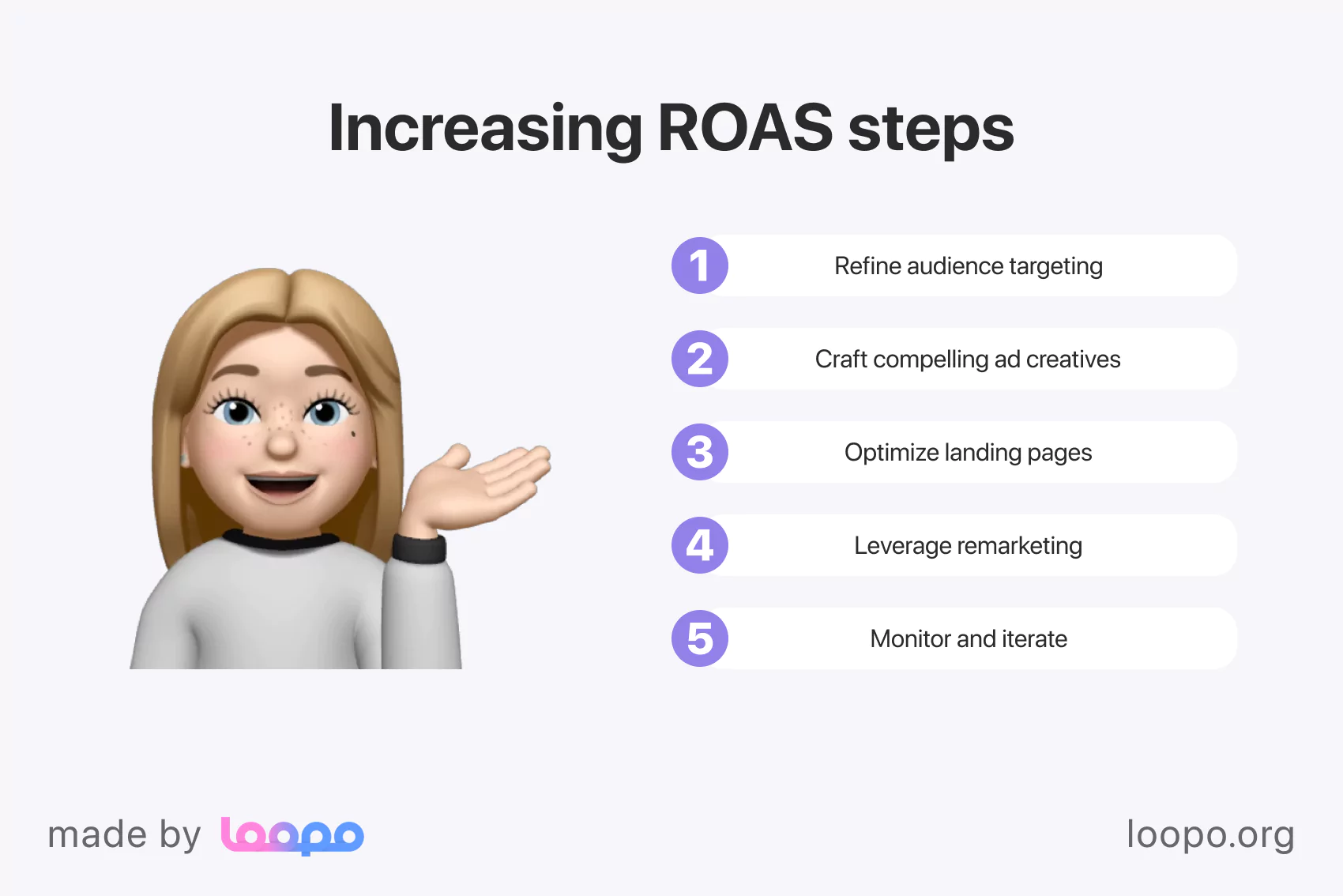 Increasing ROAS steps