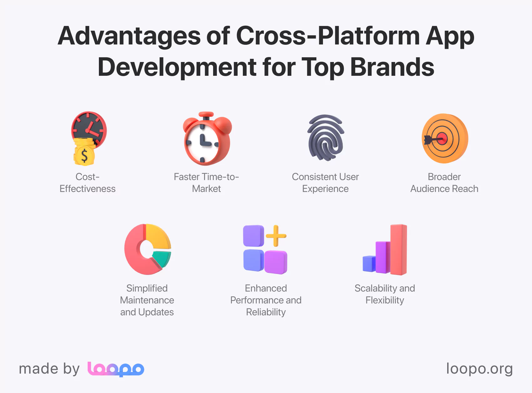 Timeline showing the evolution of app development