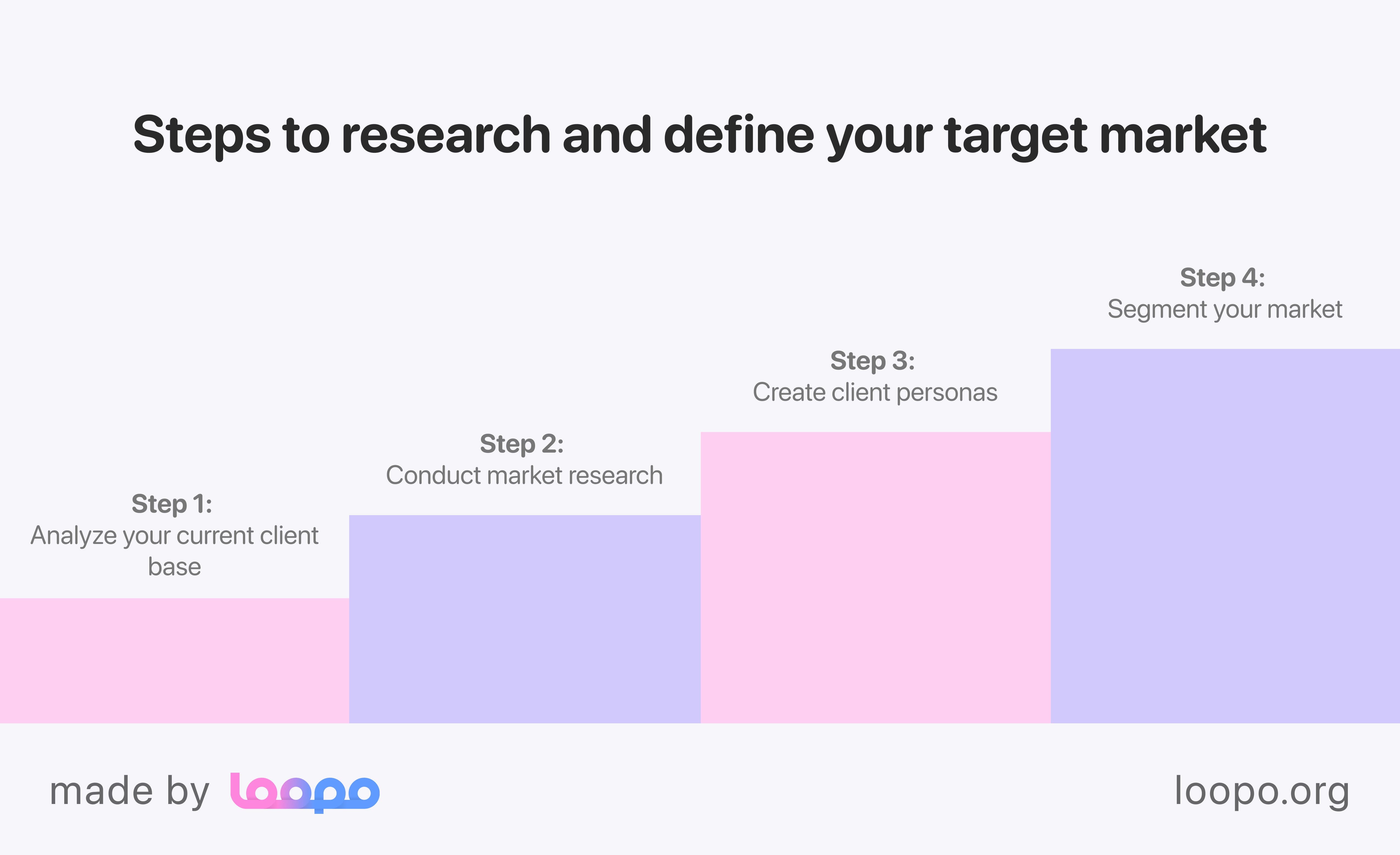 Identifying your target market