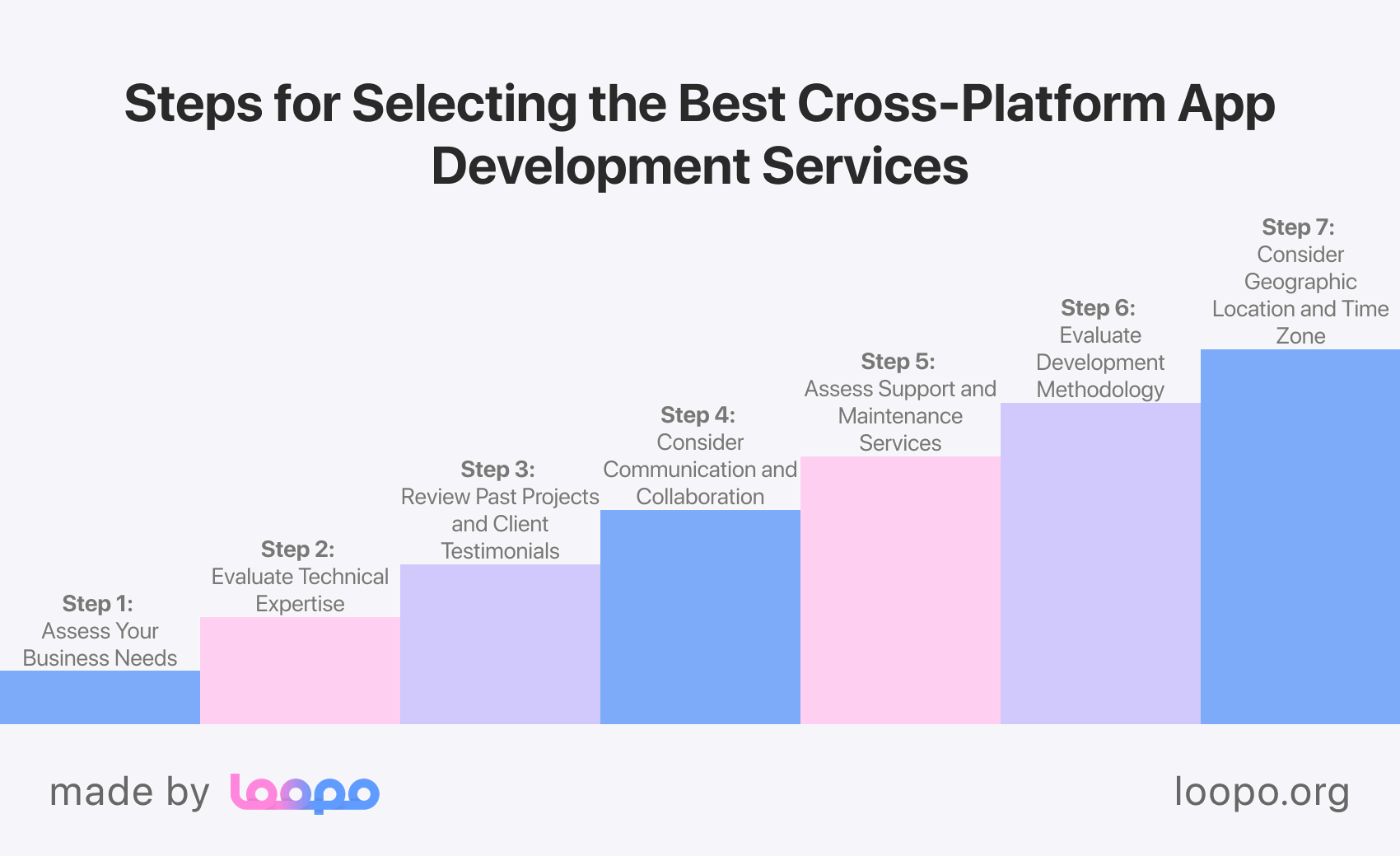 Checklist for choosing app development services