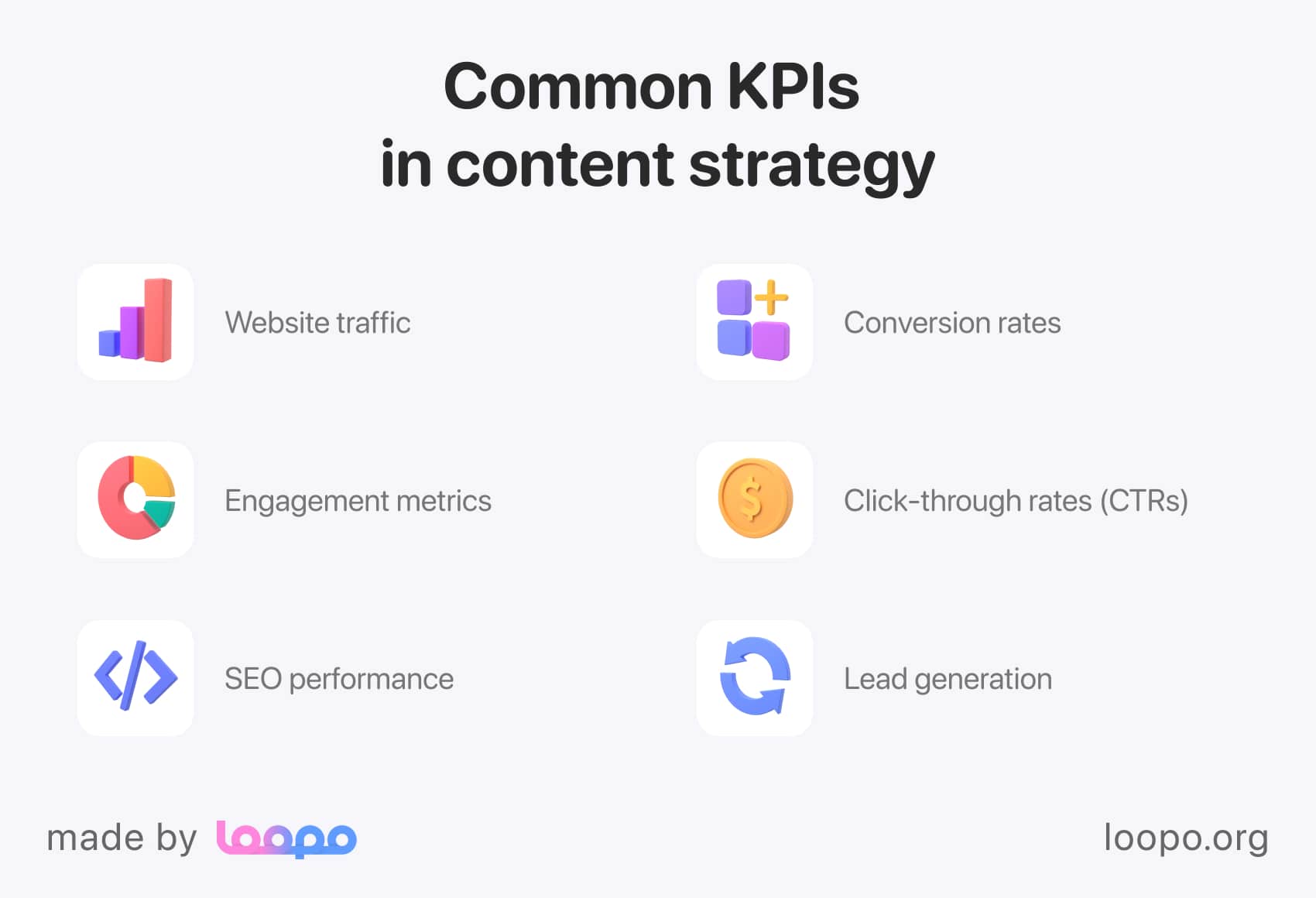 KPIs popular in content marketing