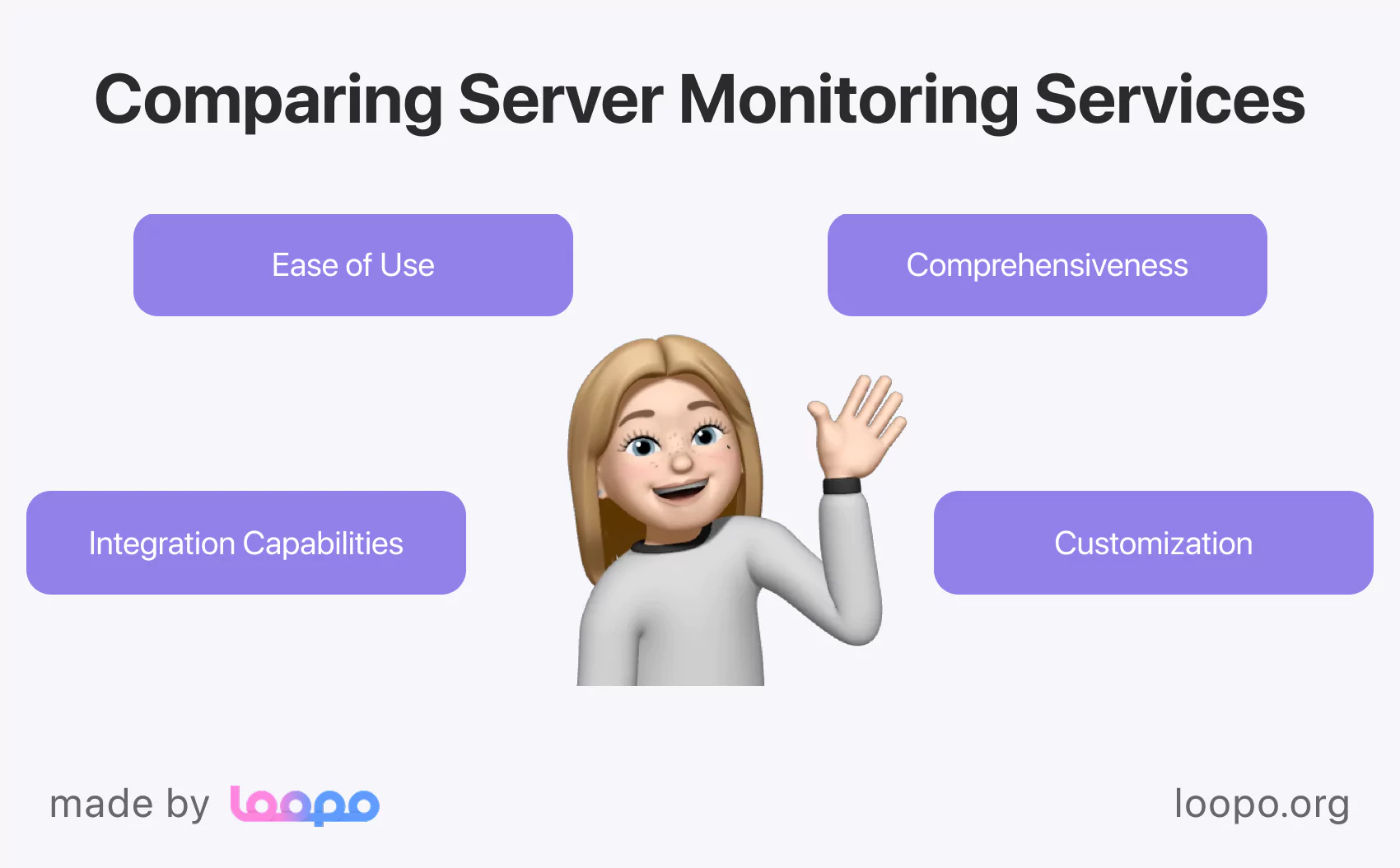 Service Comparison Graph