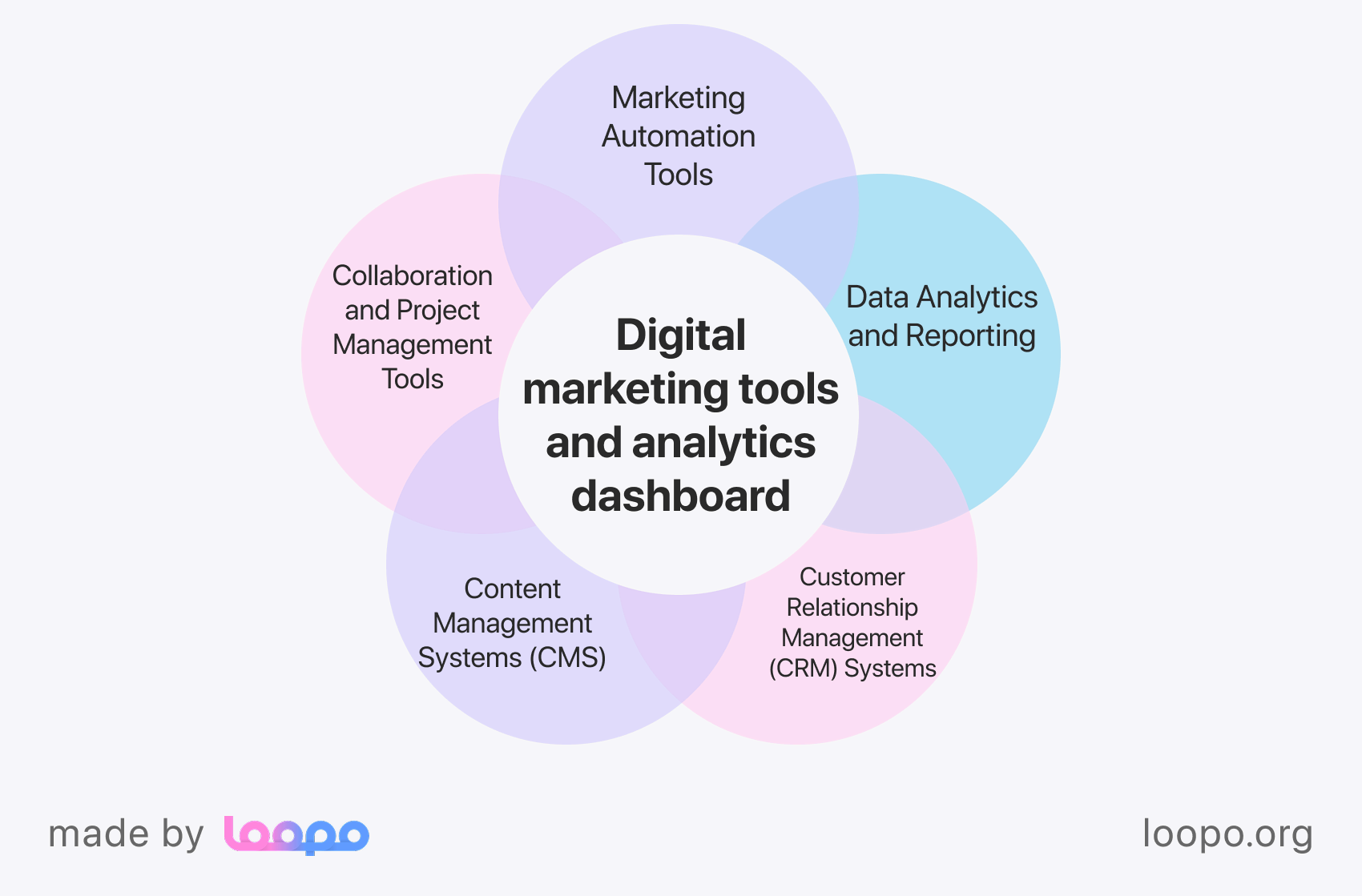 Digital marketing tools and analytics dashboard