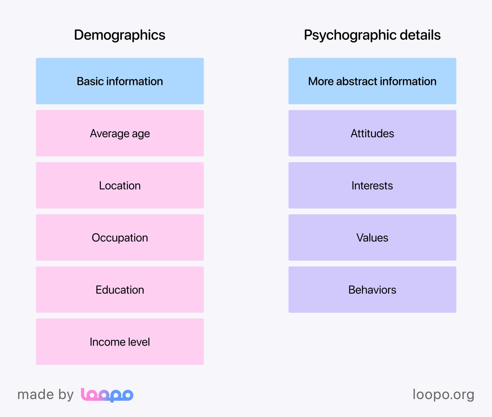 Demographics and psychographic details major differences