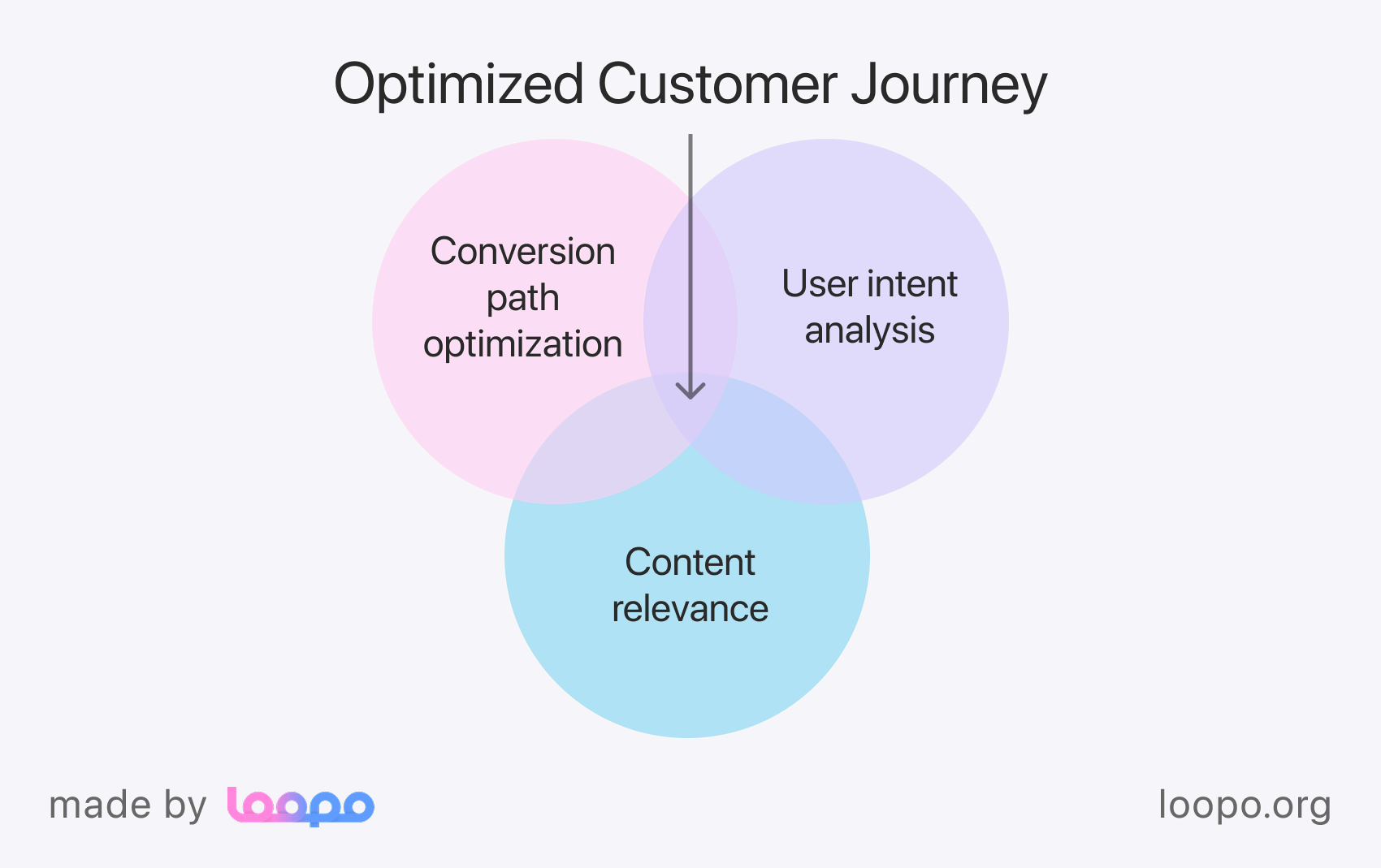 Customer journey map