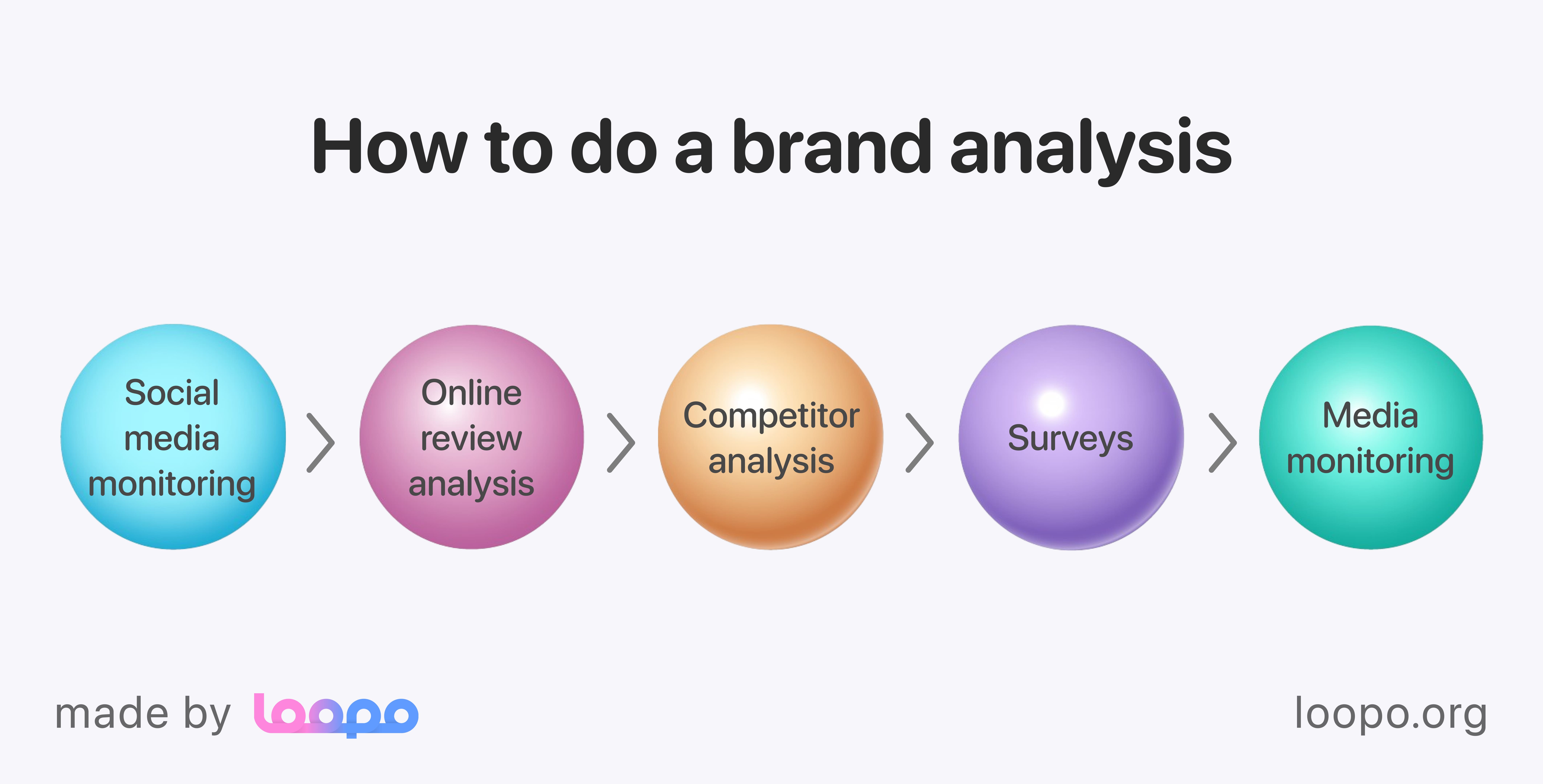 Ways to do a brand analysis