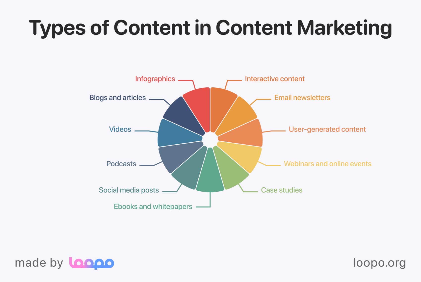 Main aspects of content marketing