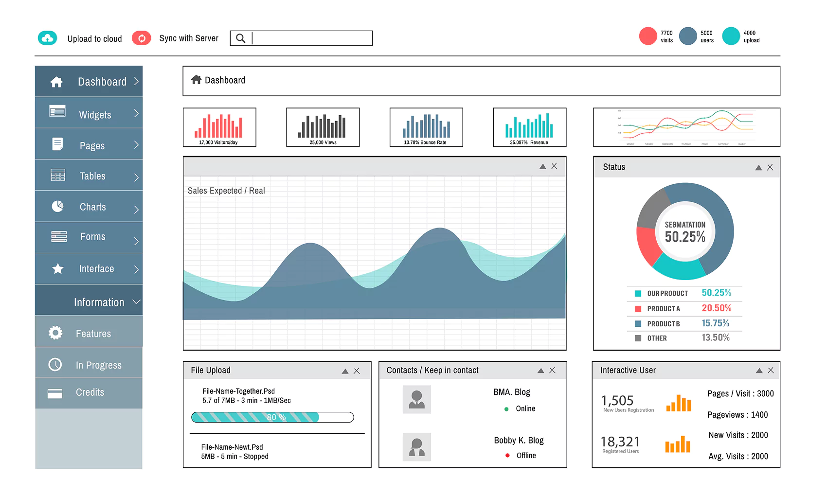 SEO analytics dashboard