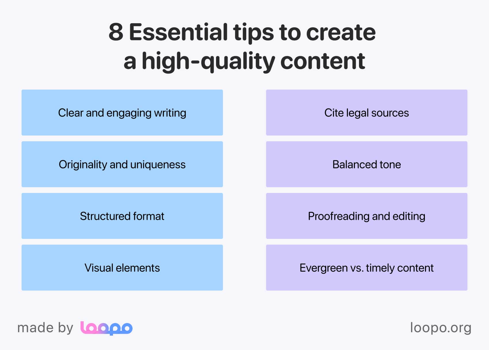 Ideas to create high-quality content from Loopo team