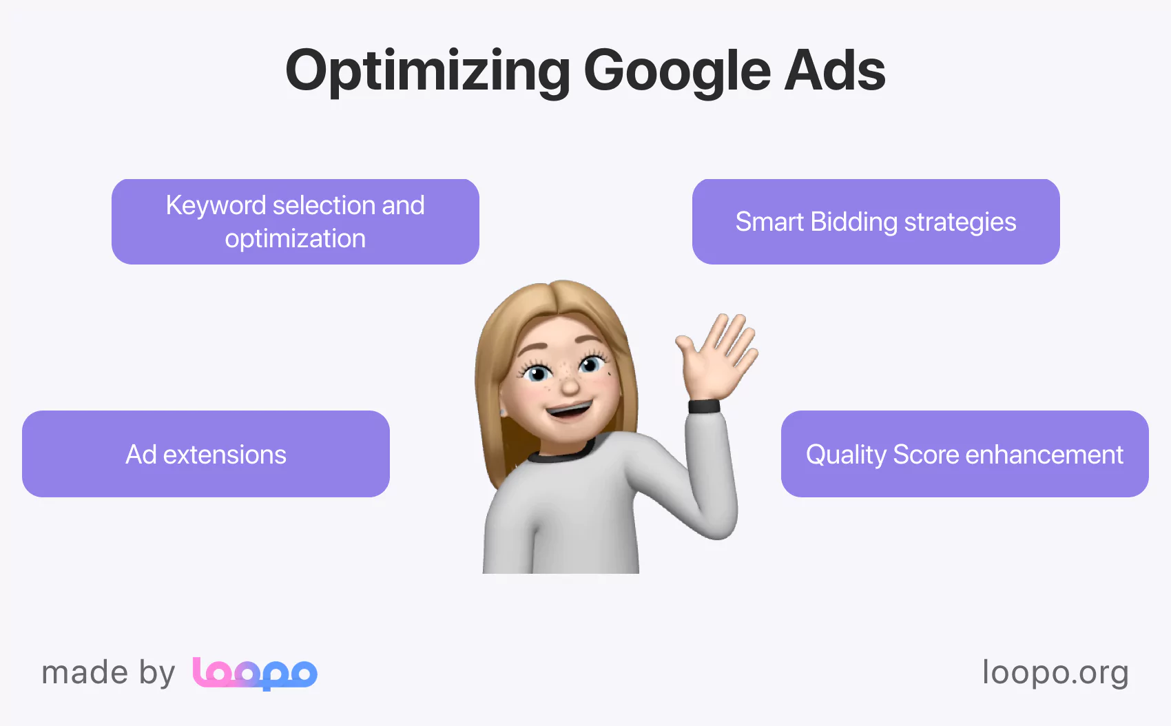 Optimizing Google Ads