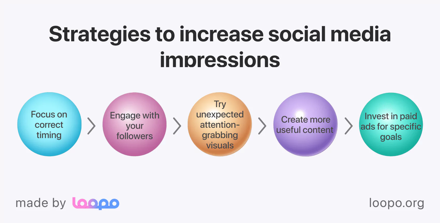 What a brand can do to increase the social media impressions