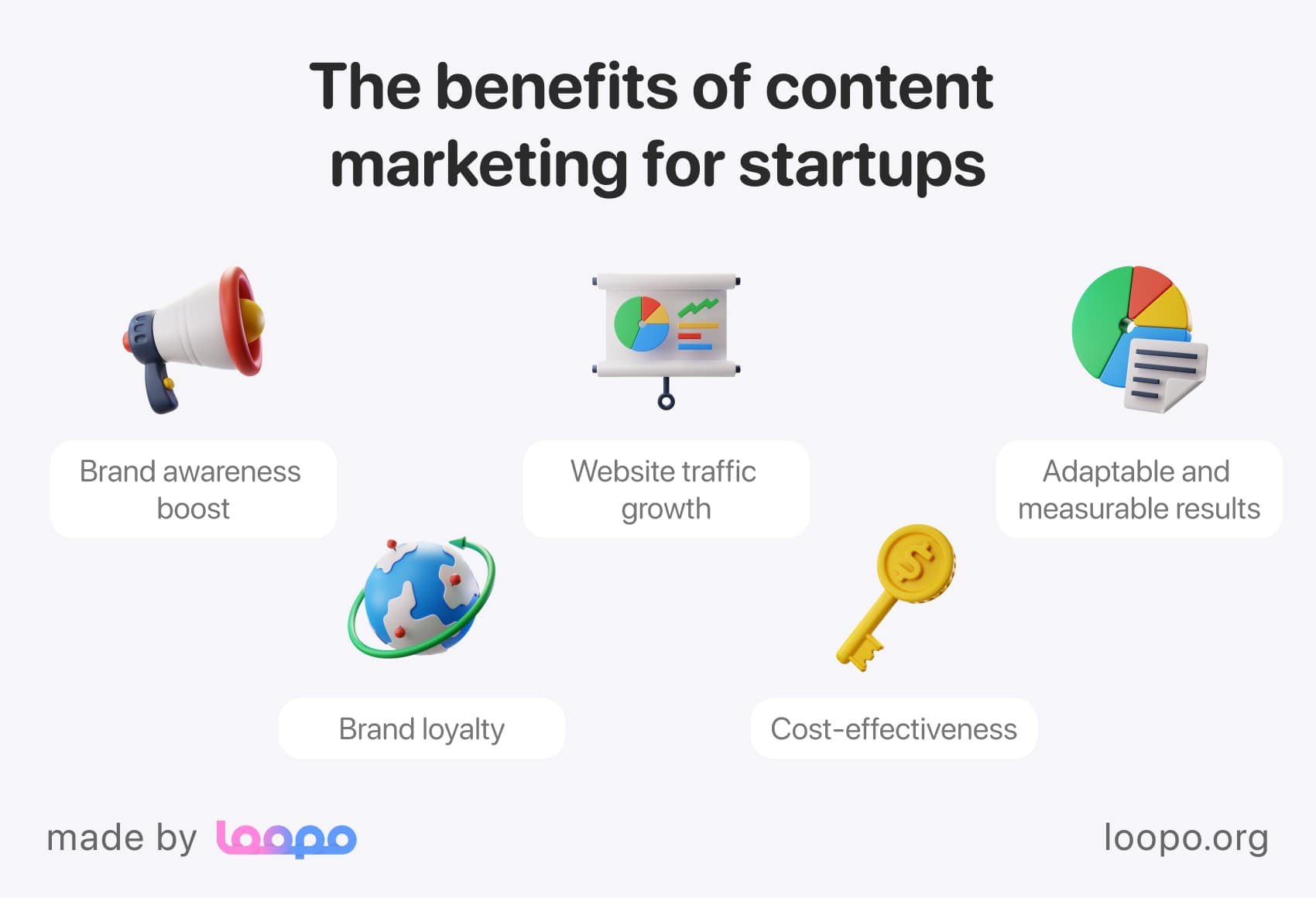 Main advantages of content marketing for startups
