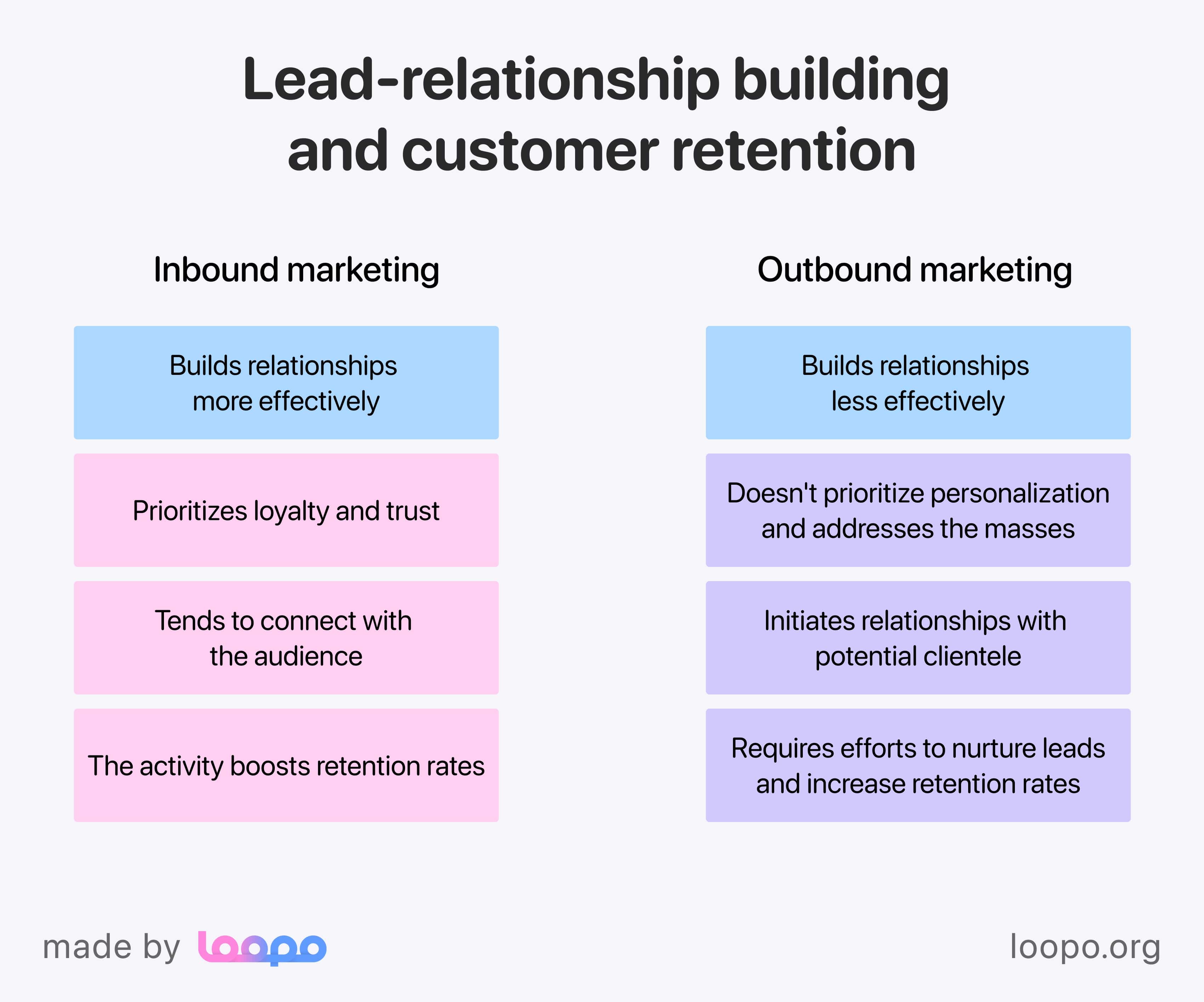Retention and relationship building in inbound and outbound marketing