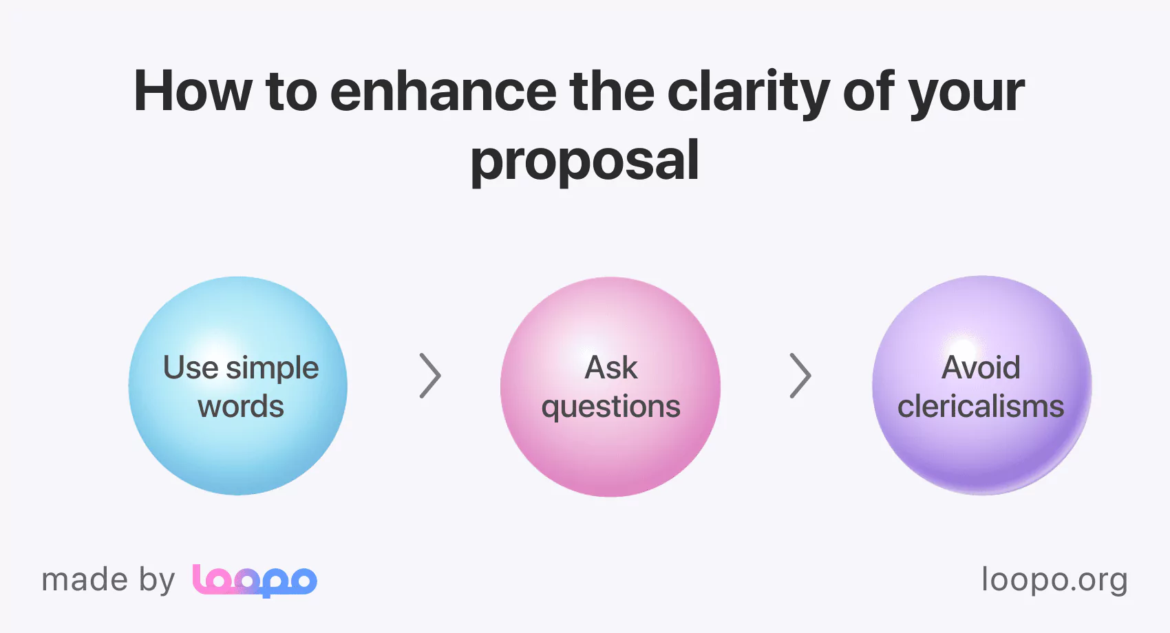 Enhancing clarity in your proposal