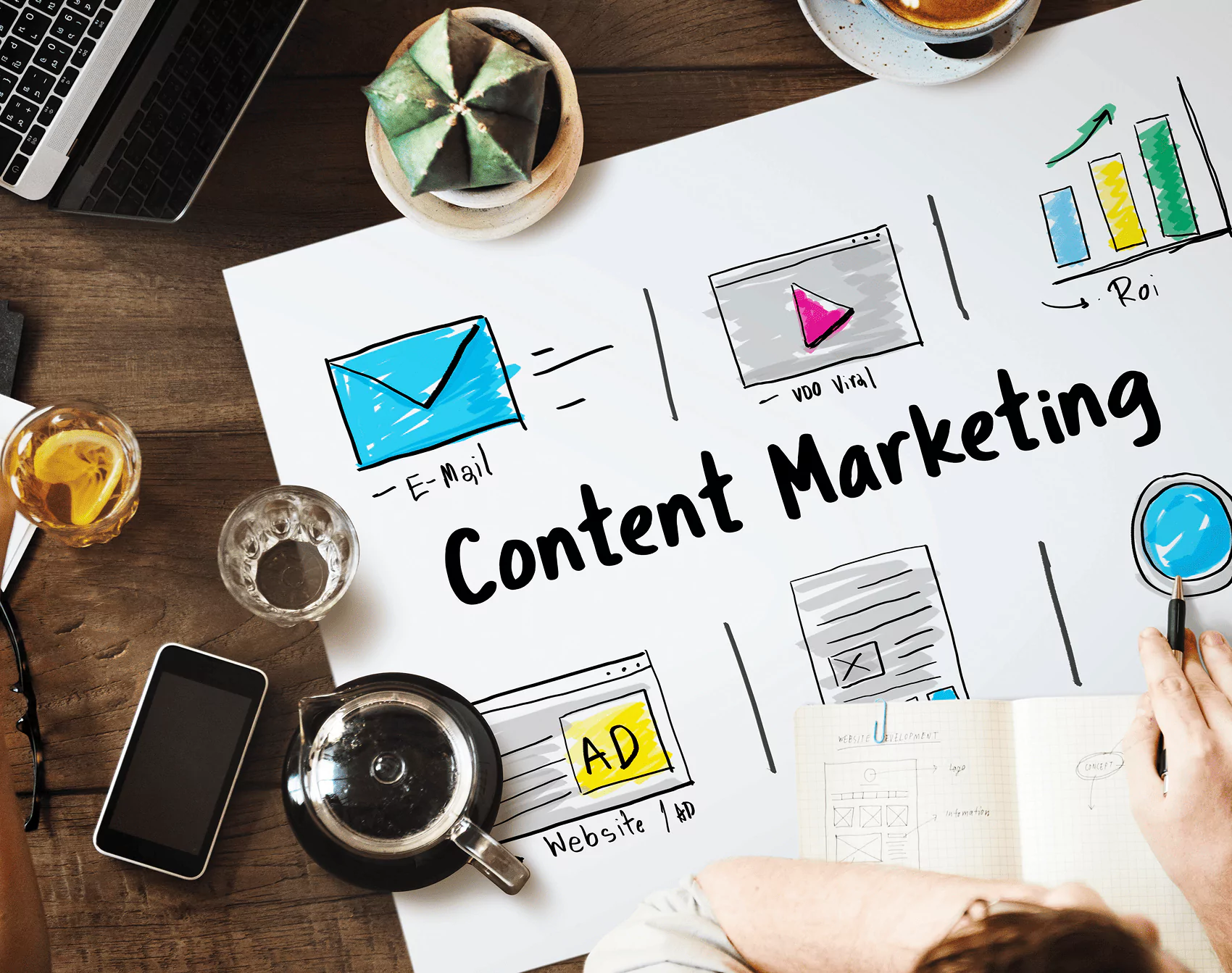 Content marketing strategy with SEO integration