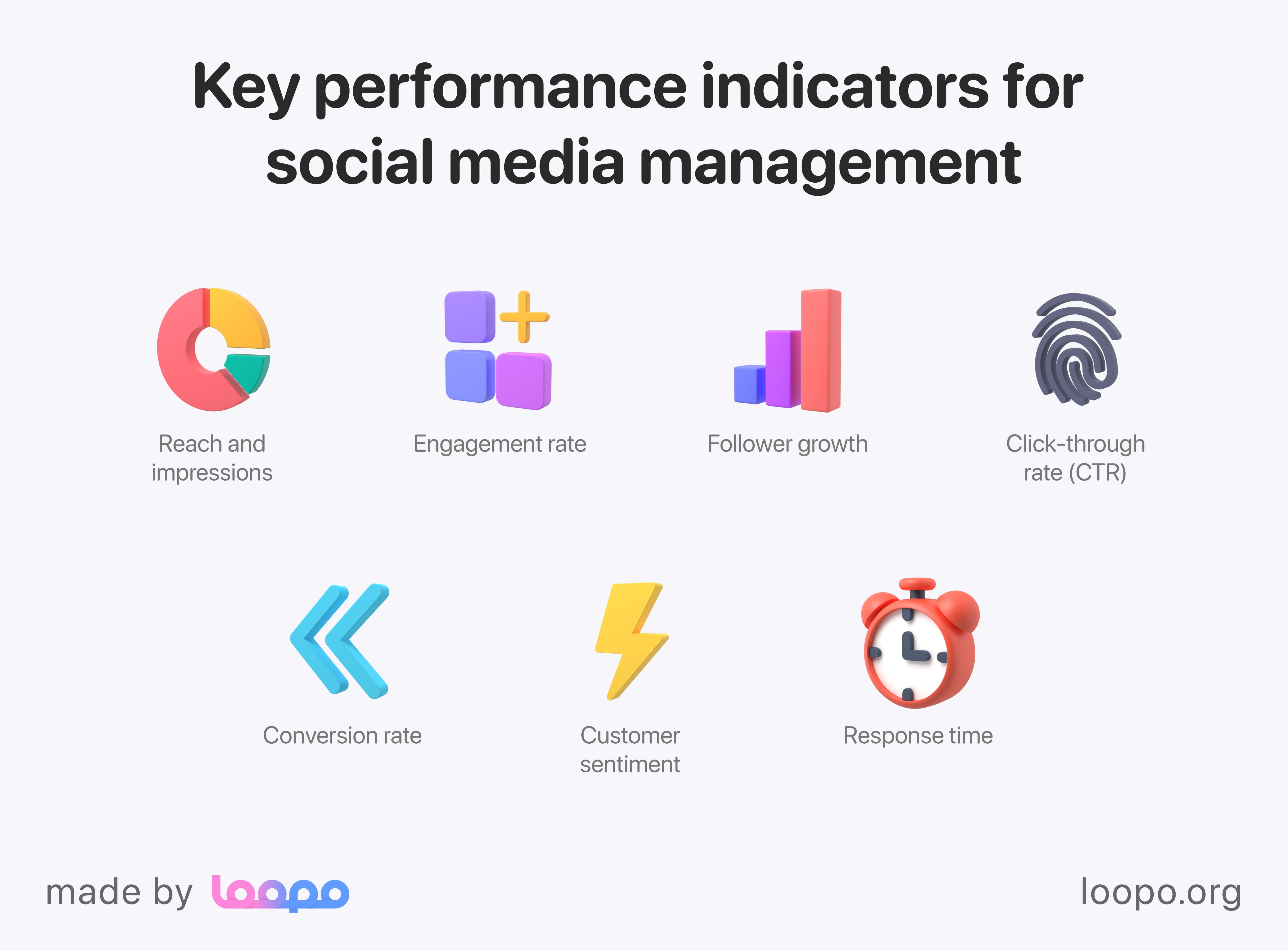 Social media marketing KPIs