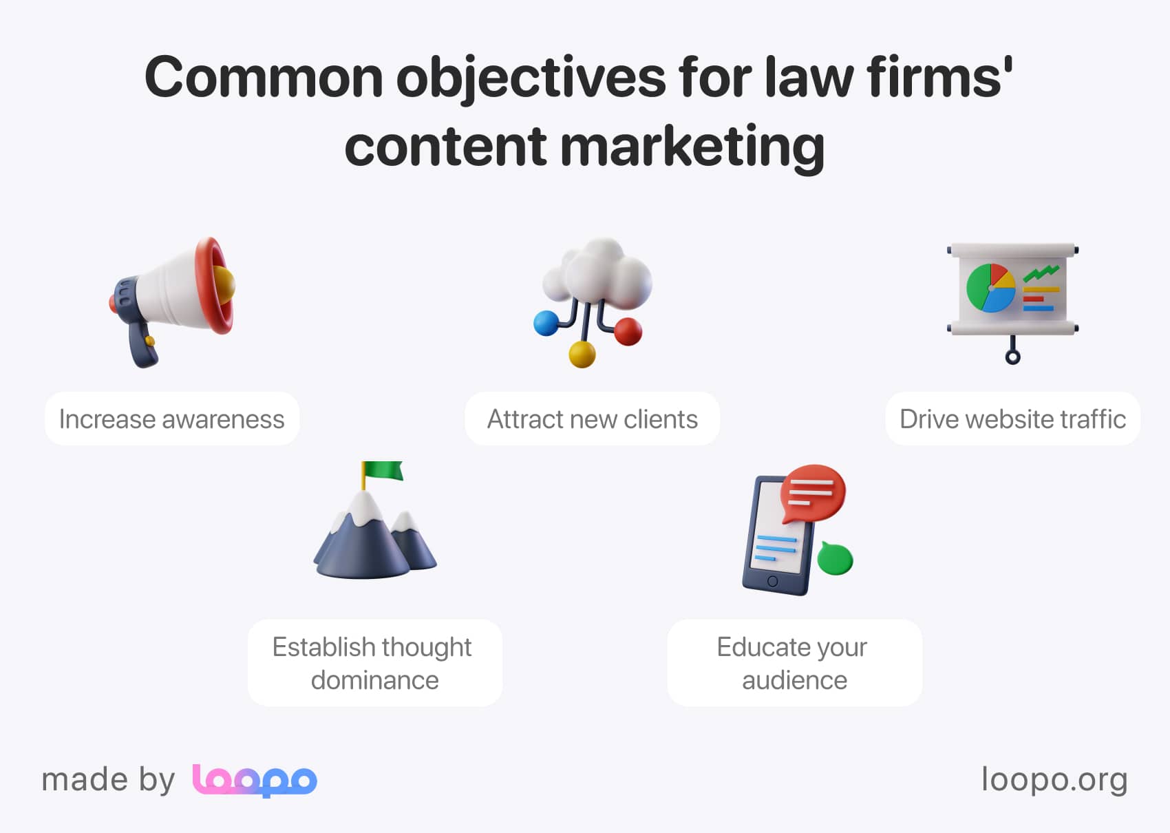 Top objectives for content marketing in law firms