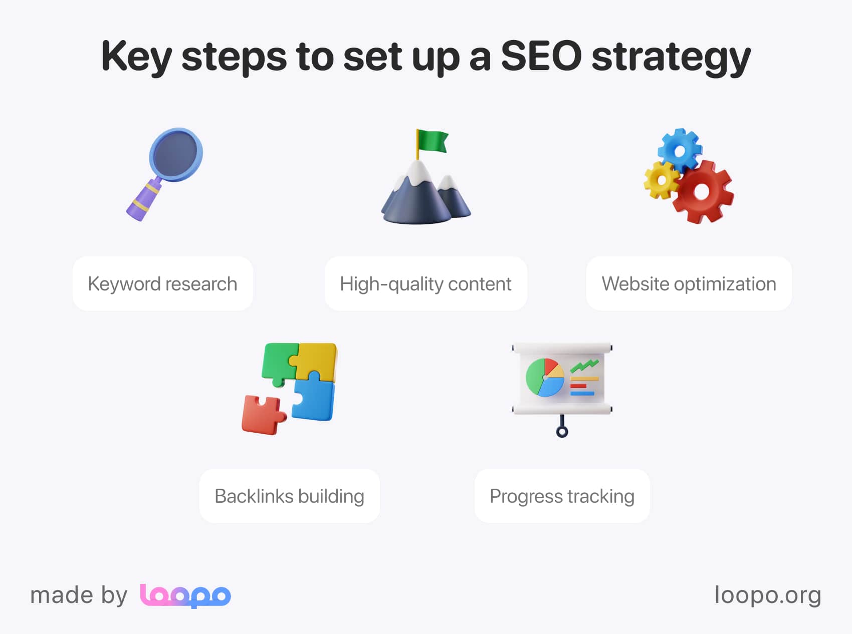 SEO strategy creation steps