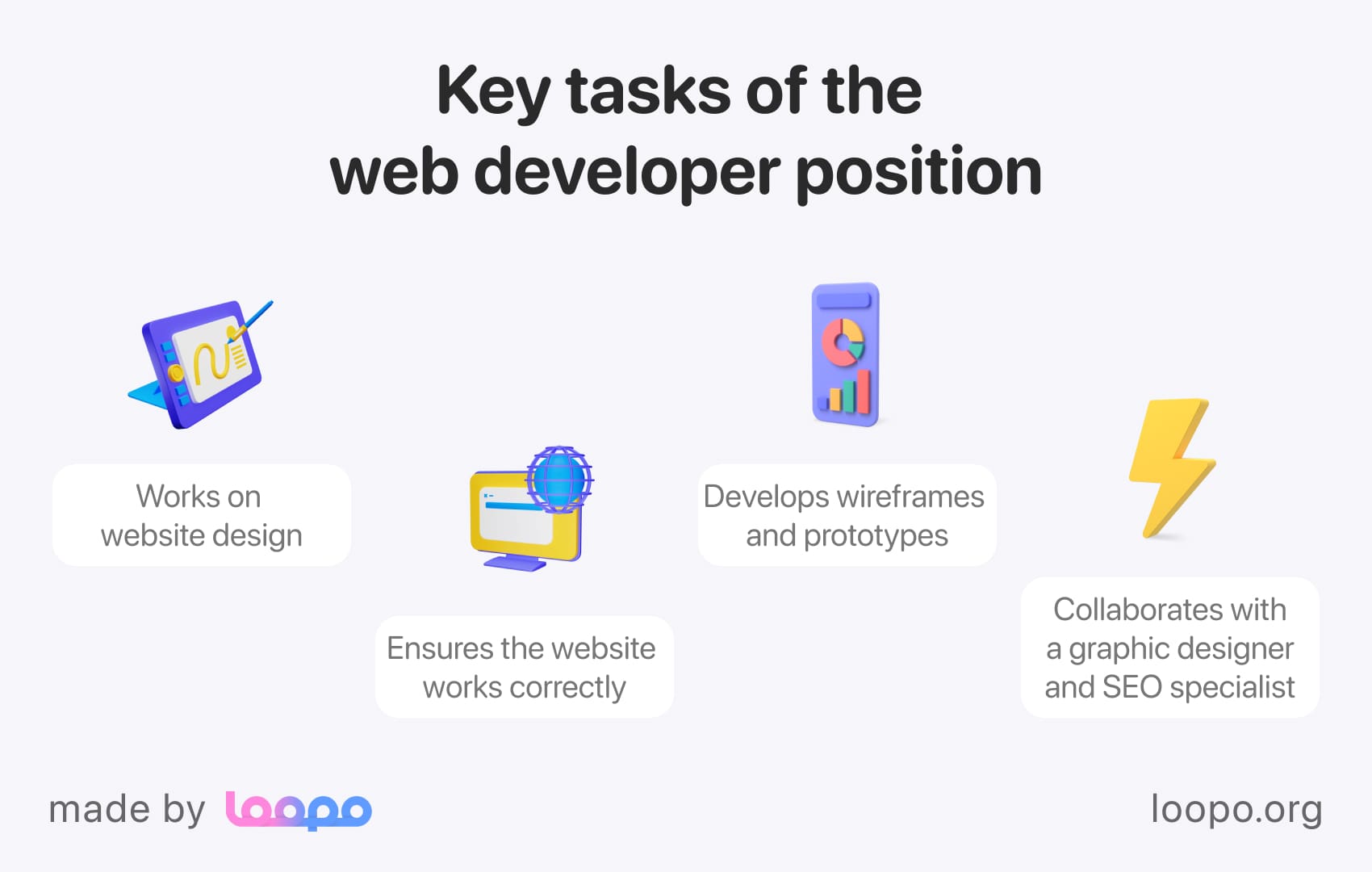 Web developer's main responsibilities