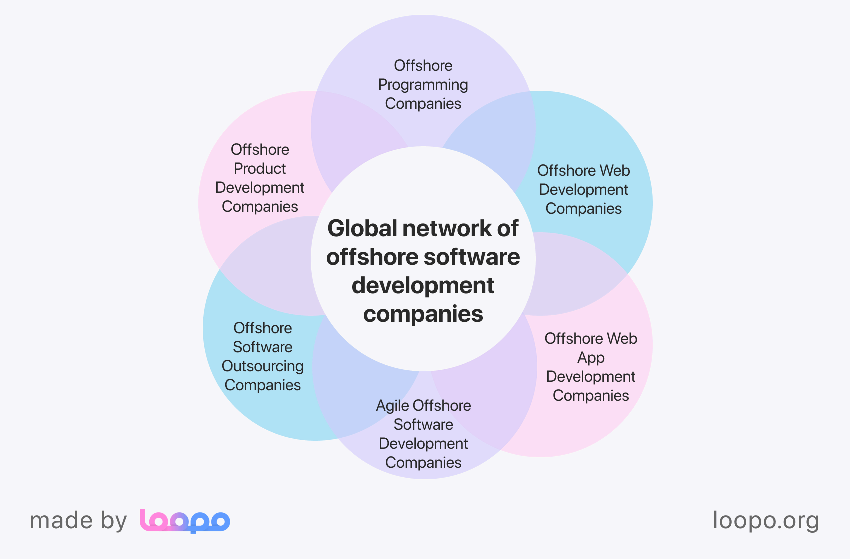 Global network of offshore software development companies