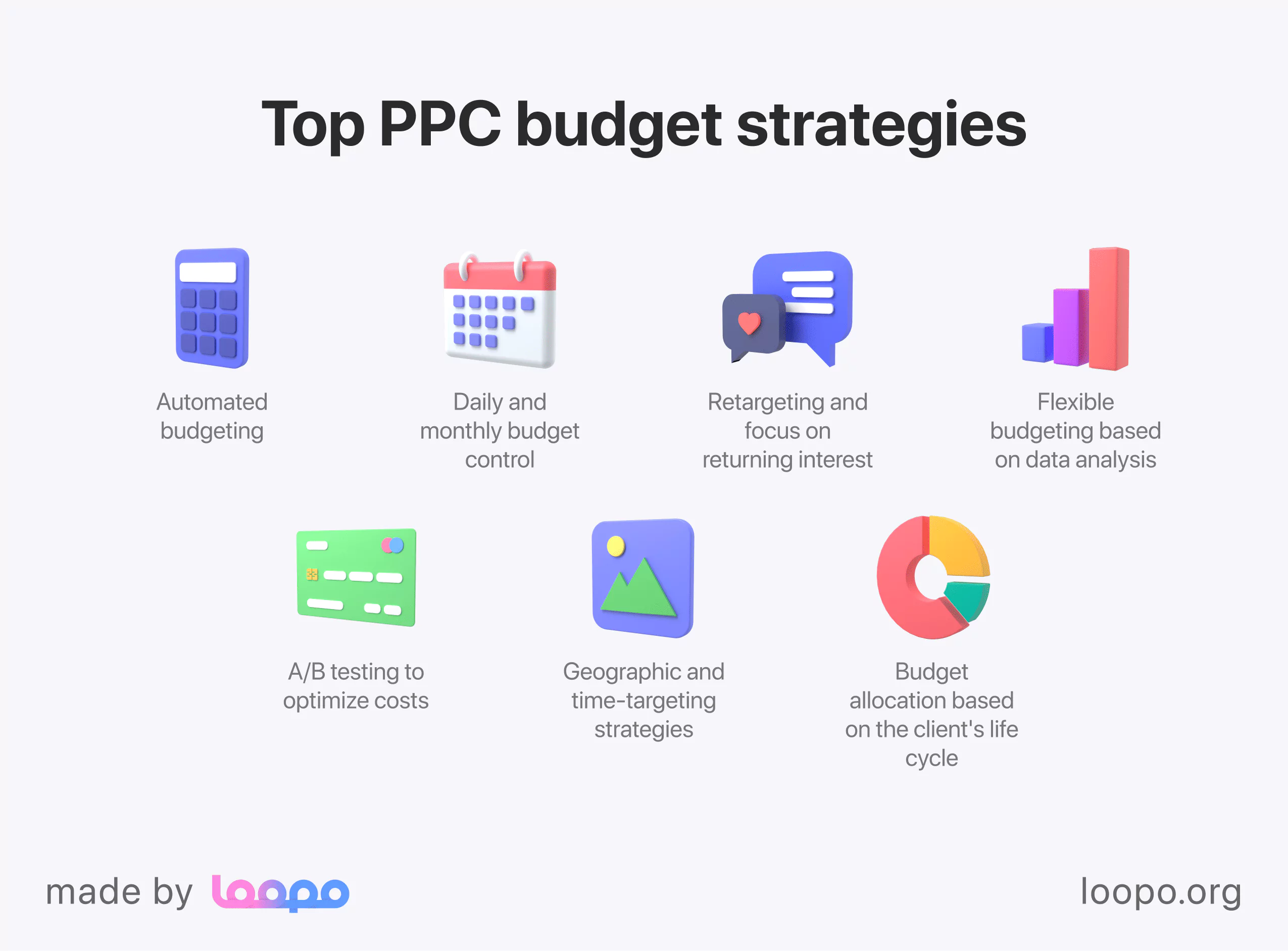 Strategic approaches to PPC budgeting