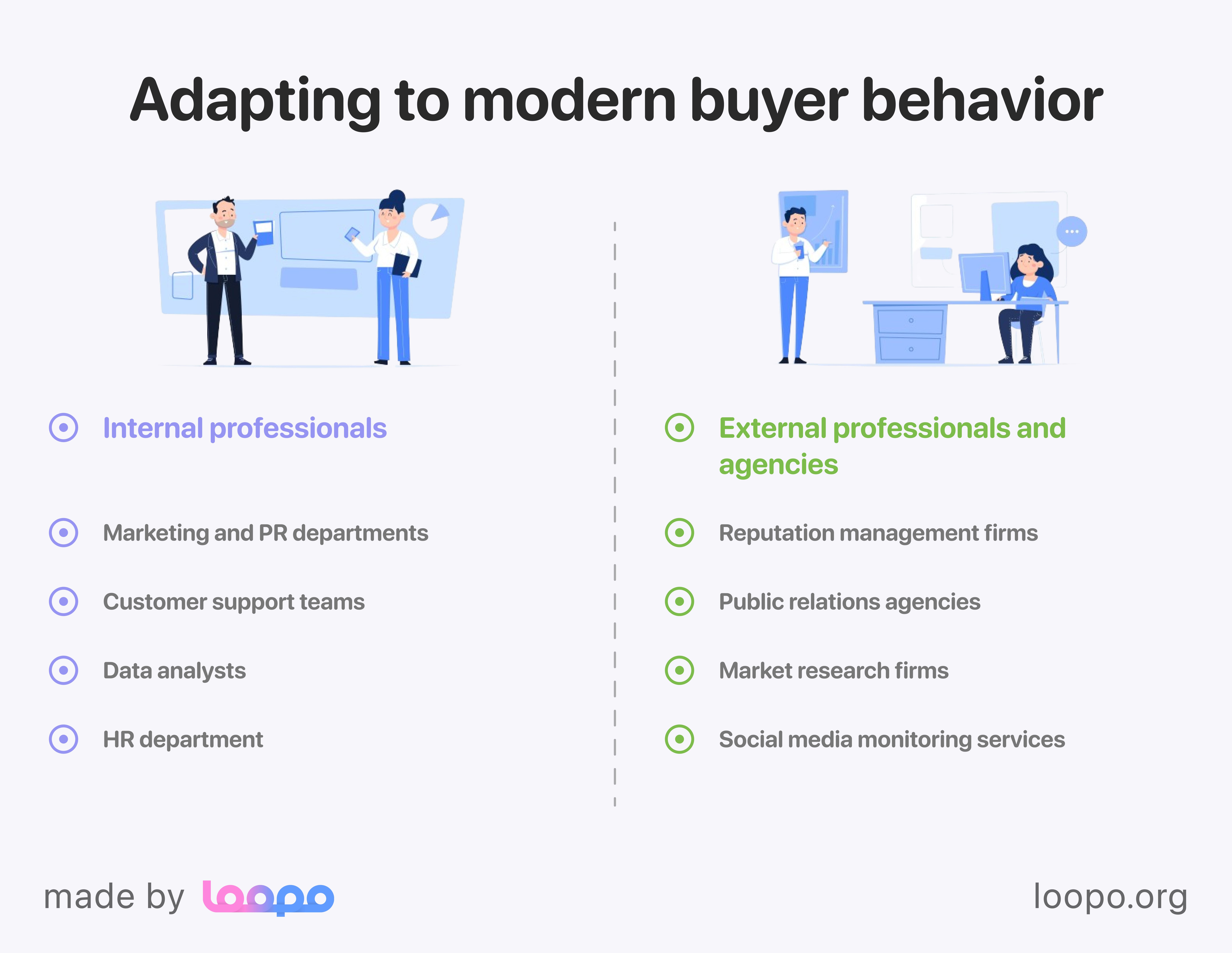 Comparison of internal and external professionals