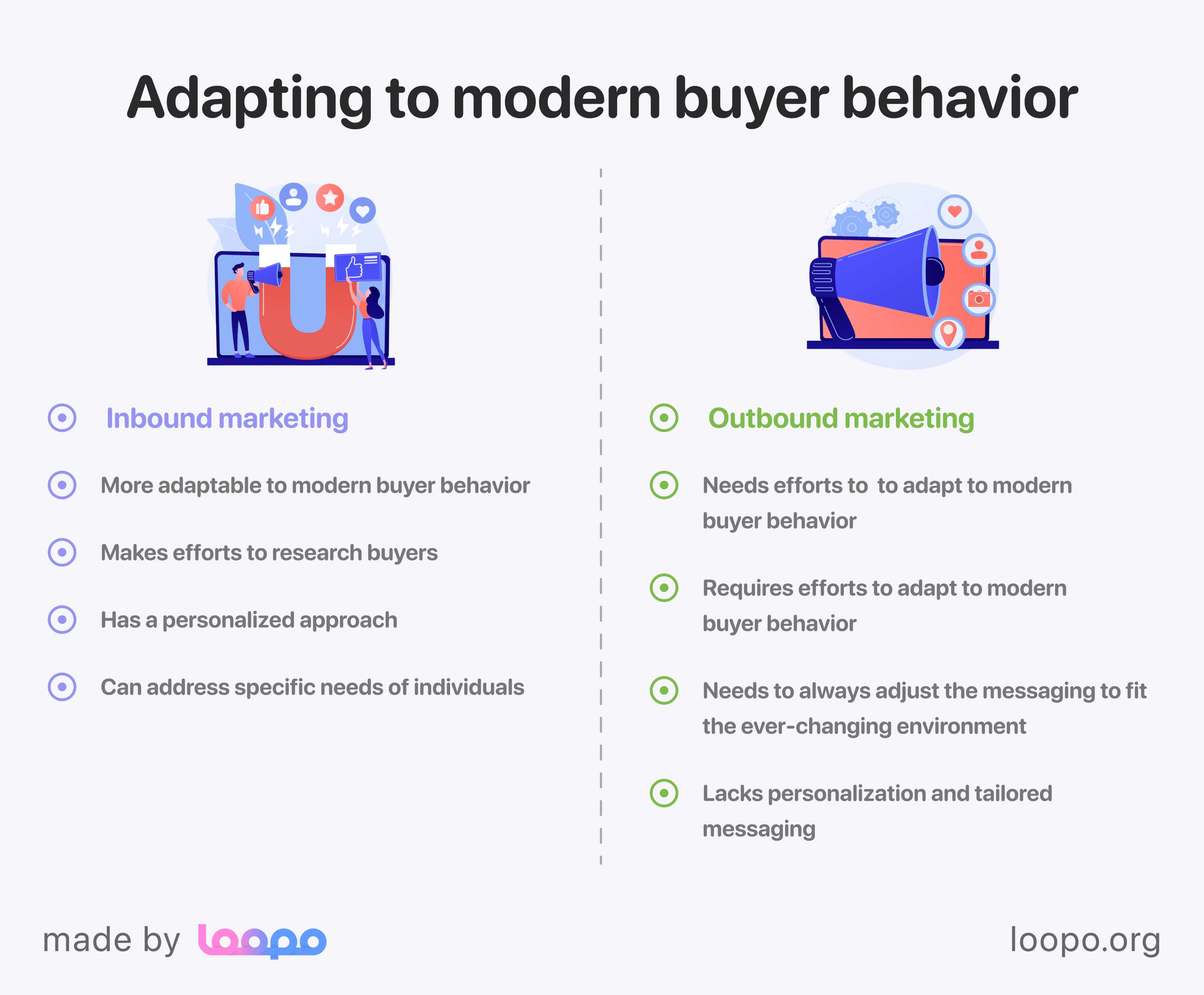 Inbound vs outbound in terms of adapting to modern buyer behavior
