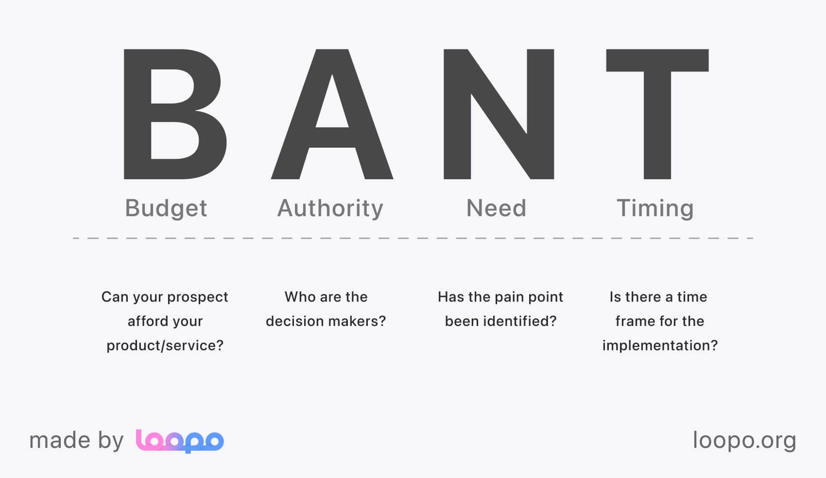 What BANT framework consists of