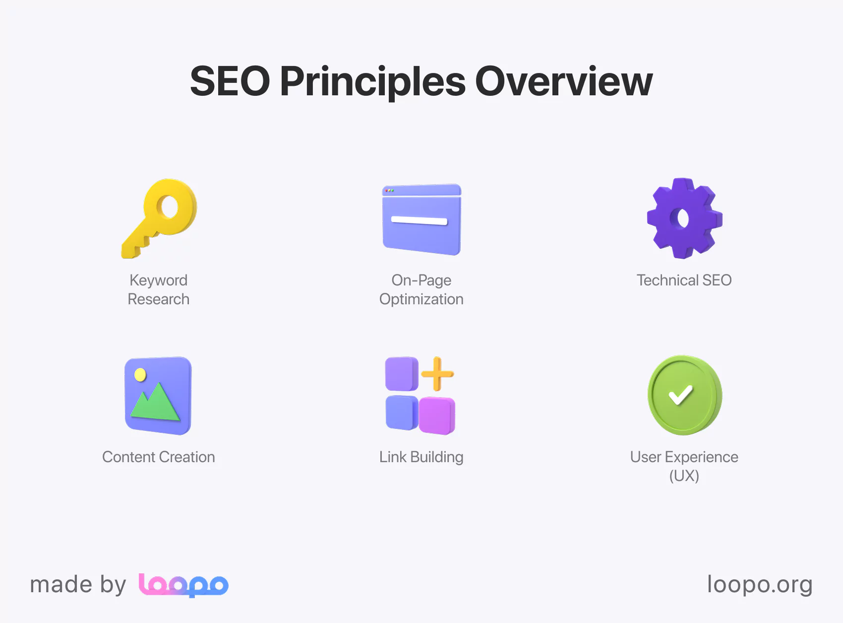 Overview of SEO principles