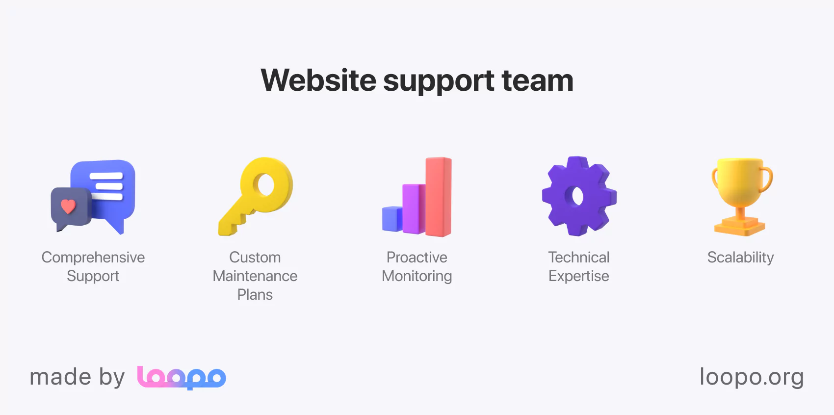 Website support team