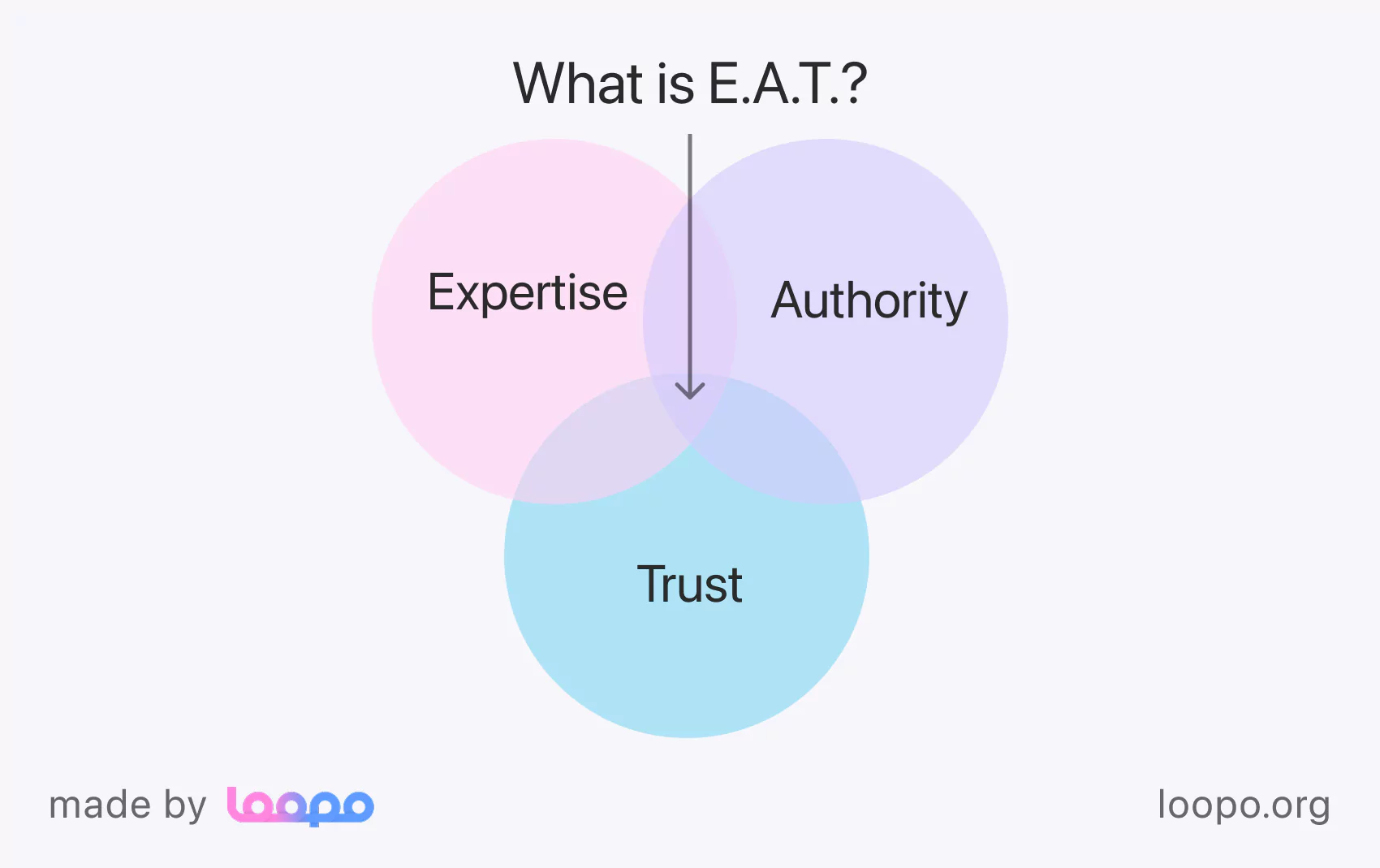 E-A-T framework illustration for SEO