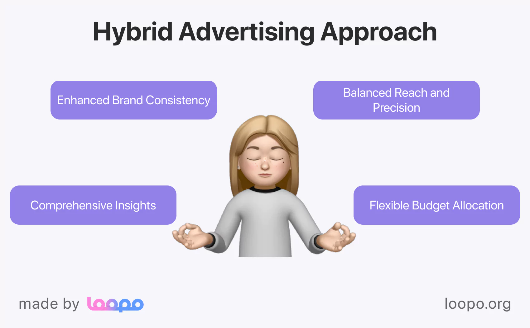 Hybrid advertising approach