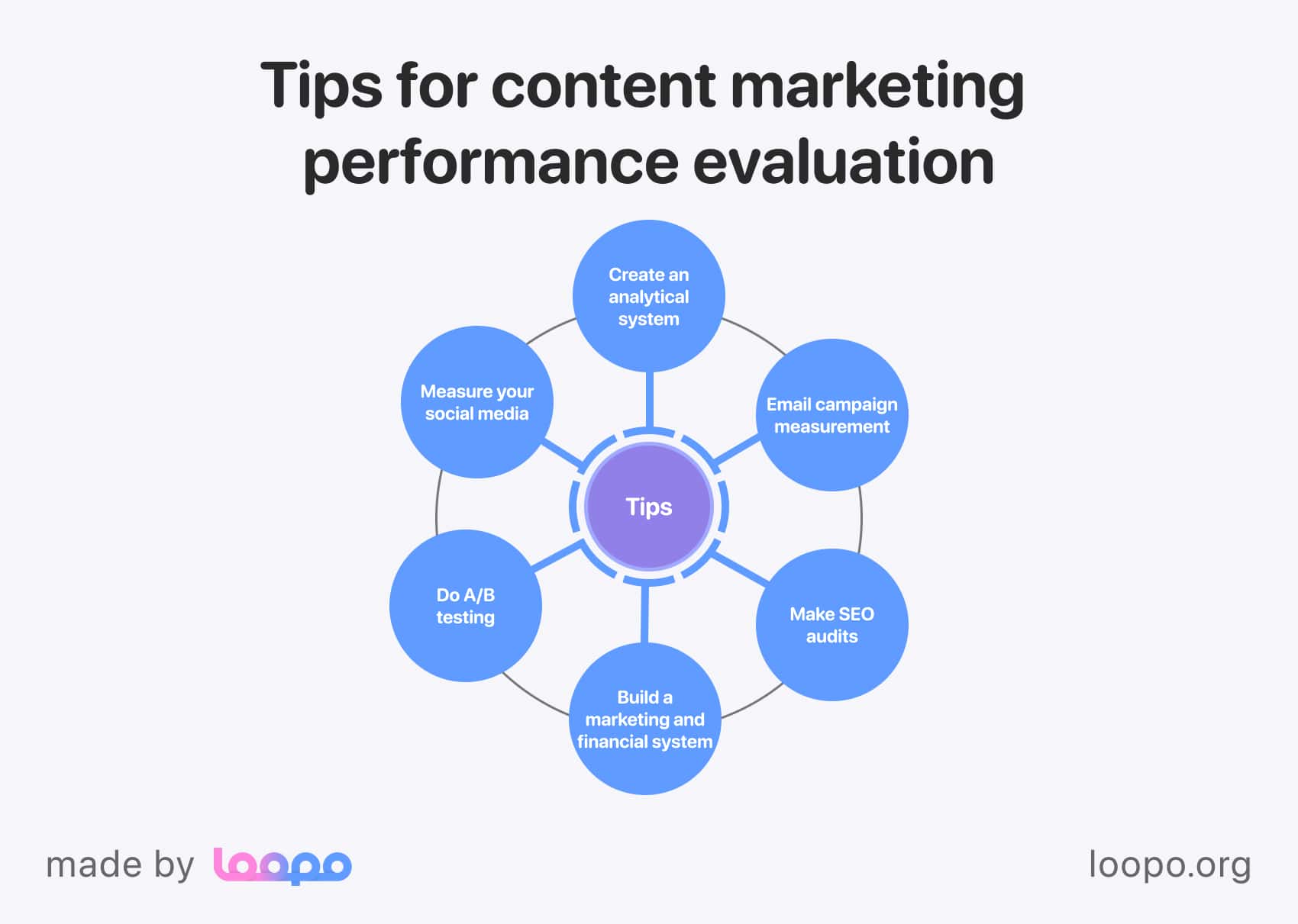 Major tips to analyze your content