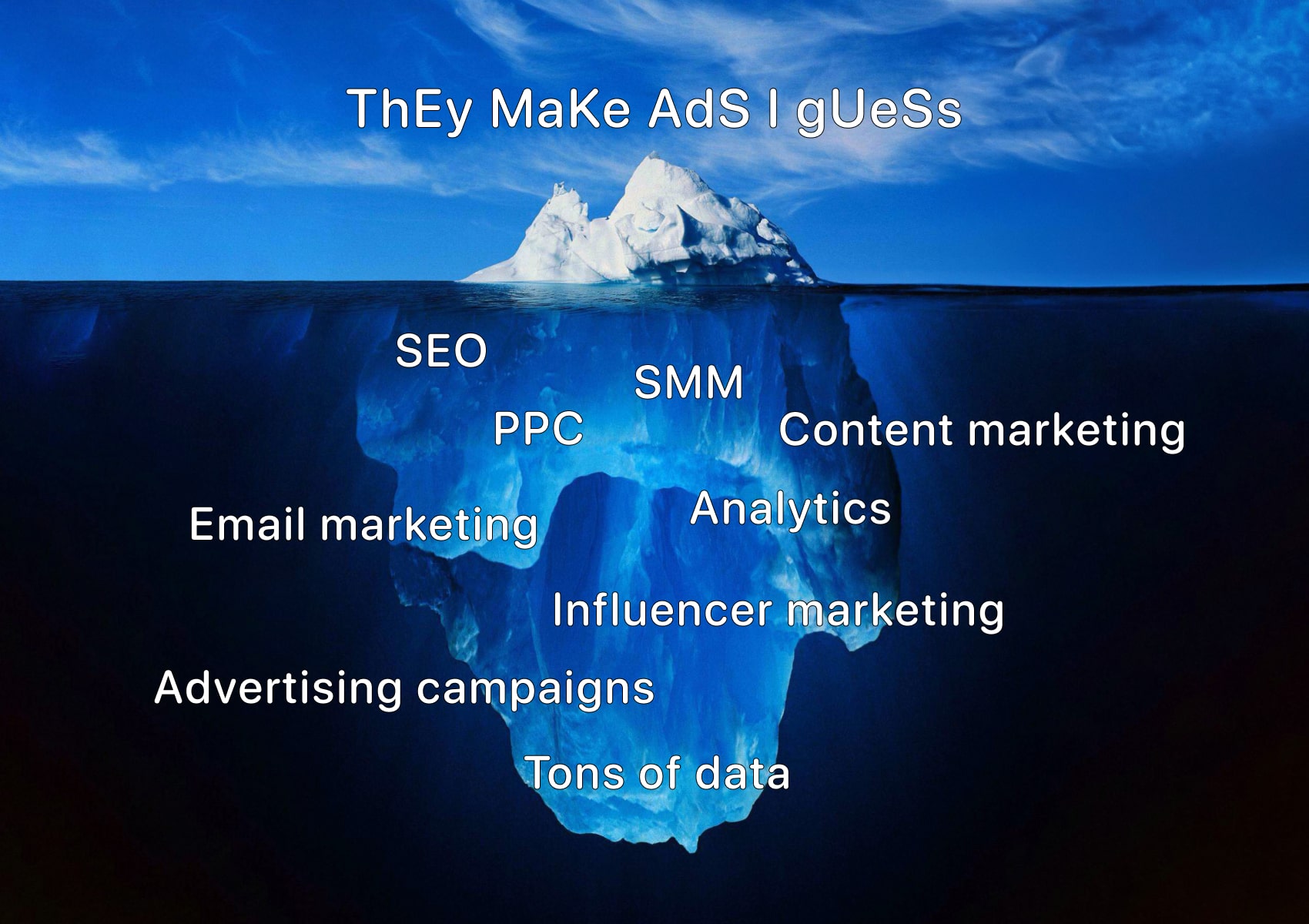 How many aspects are in marketing