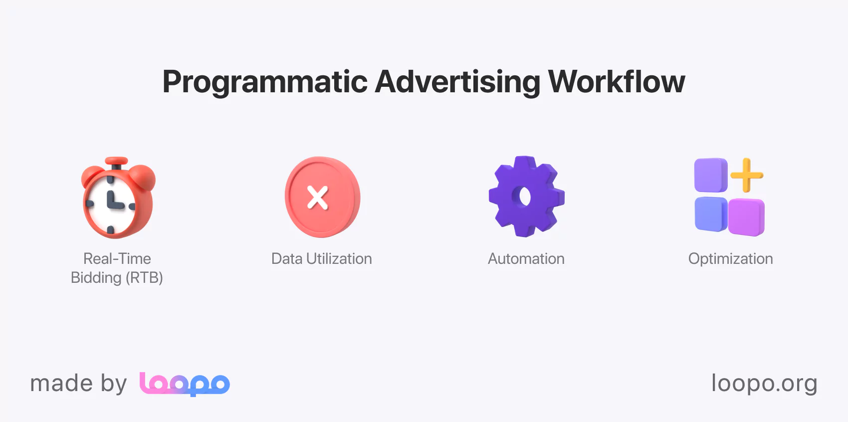 Programmatic advertising workflow