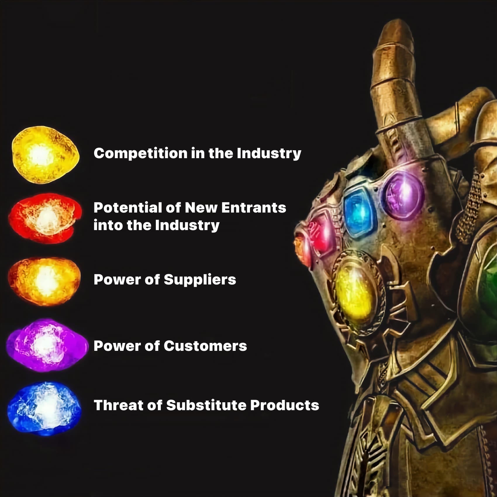 Infinity Gems and Porter’s Five Forces Marketing Framework