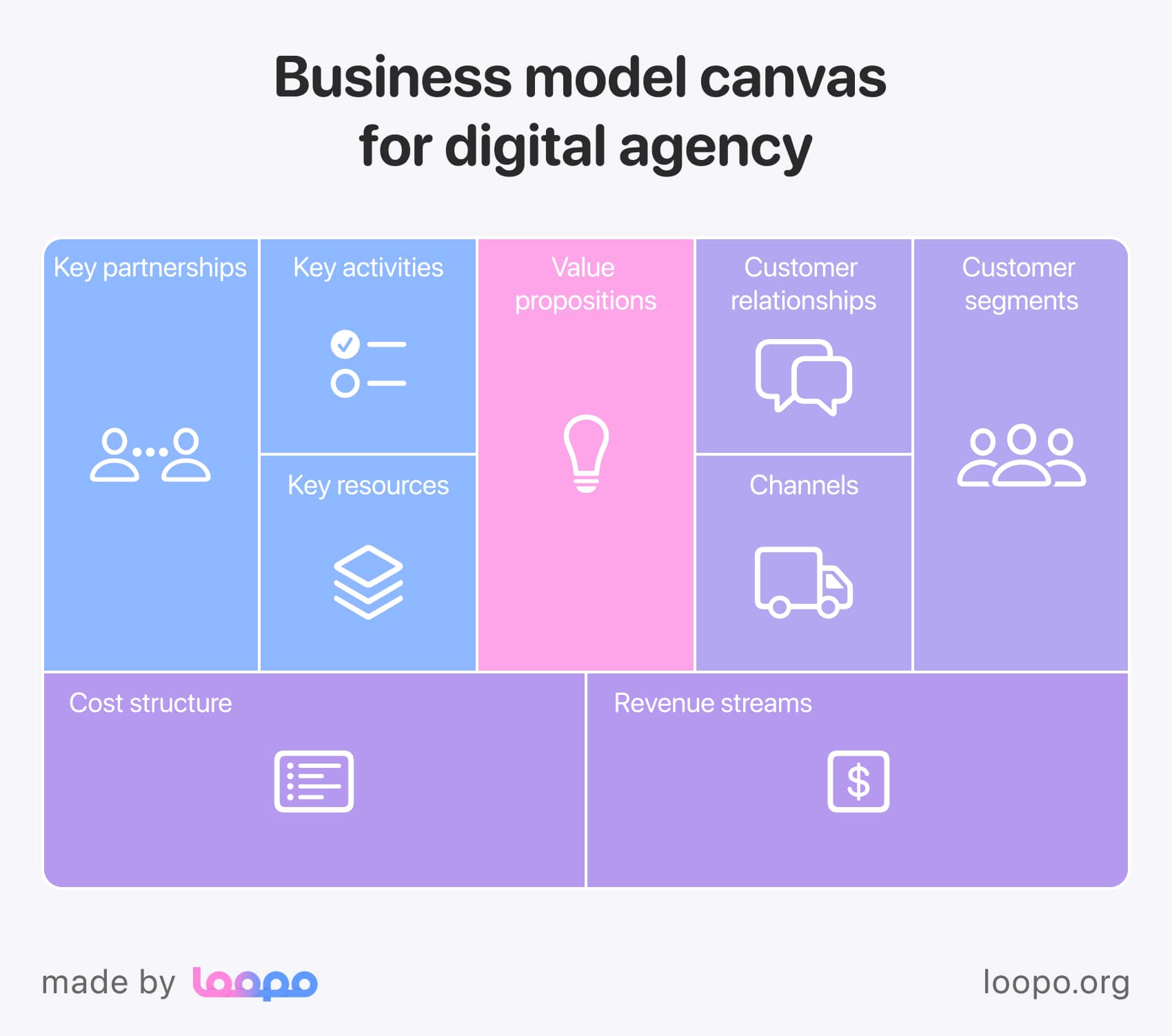 Business model canvas main blocks
