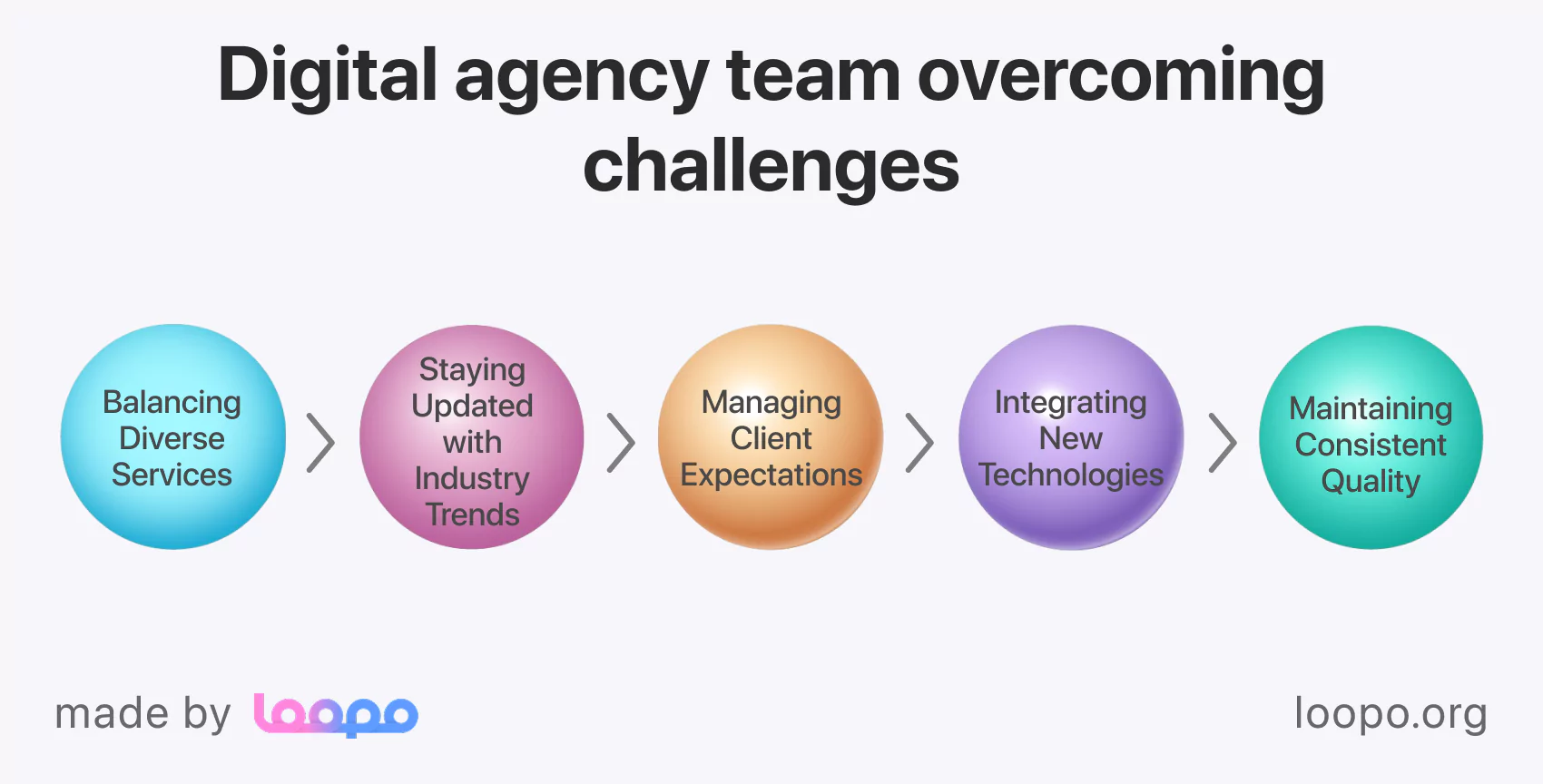 Digital agency team overcoming challenges