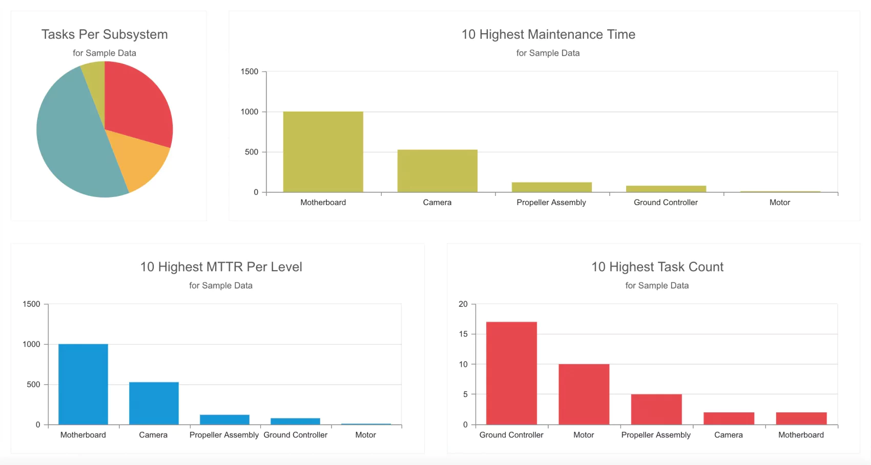 Website maintenance dashboard