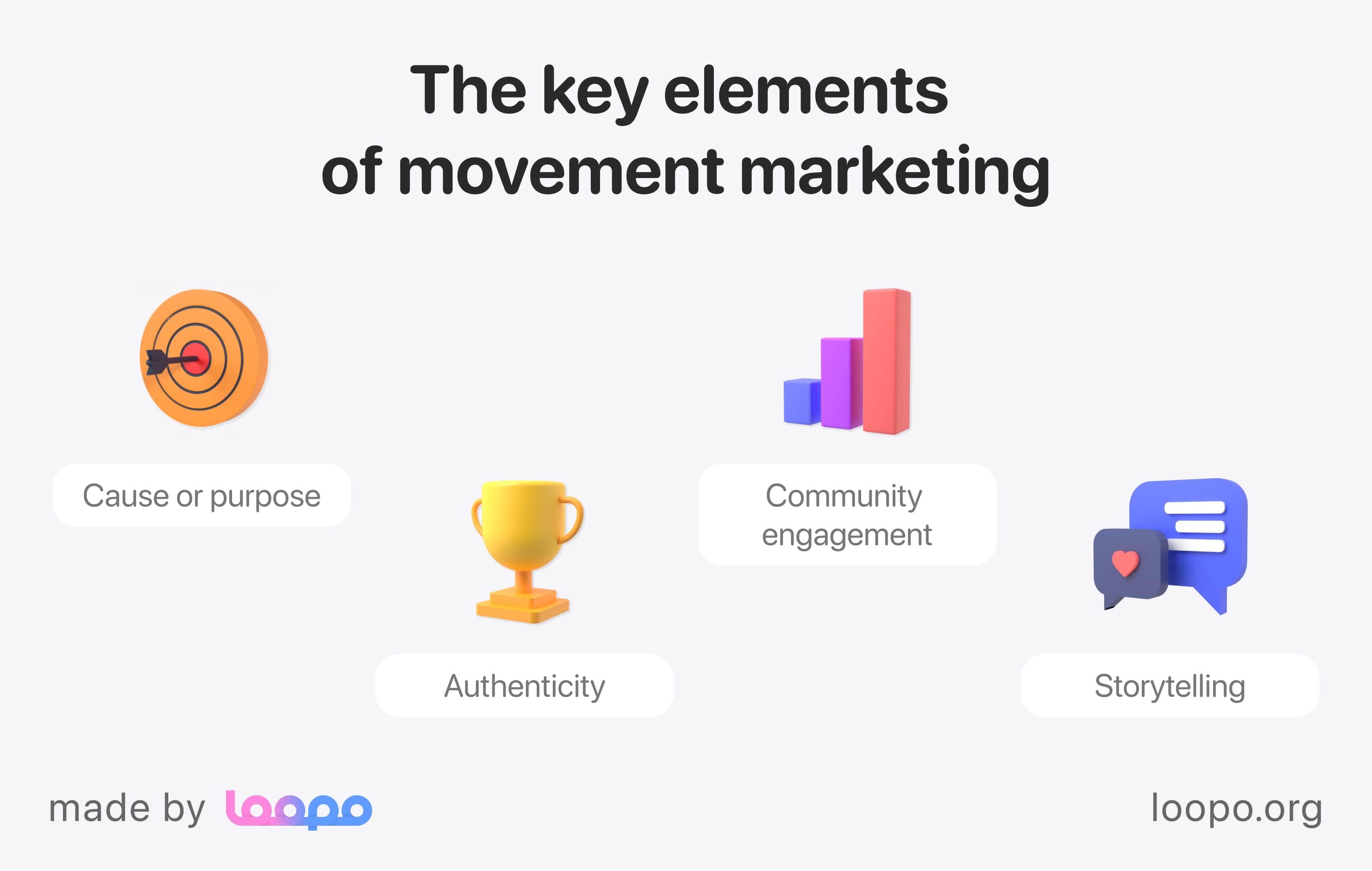 The key elements of movement marketing