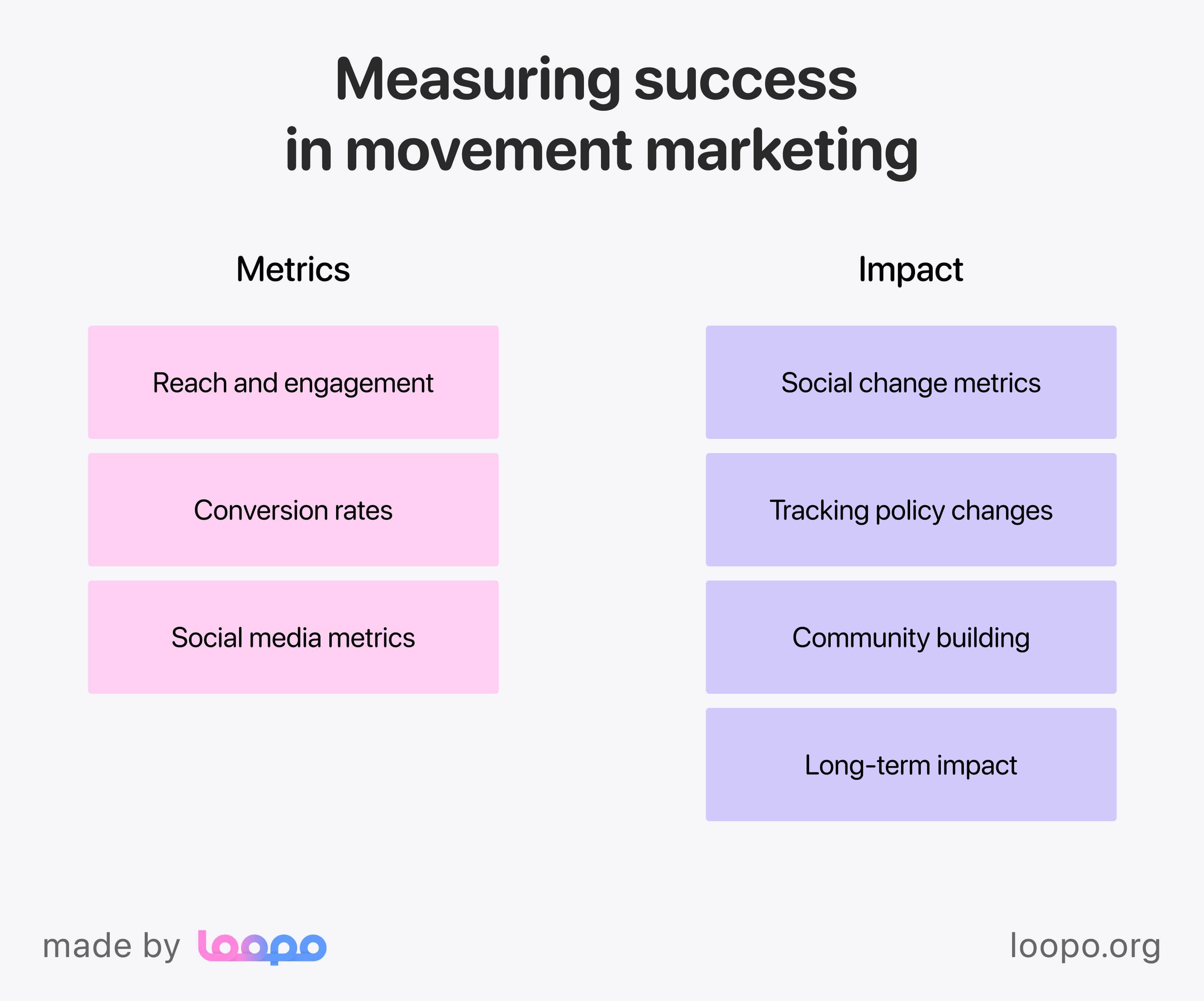 Success metrics in movement marketing