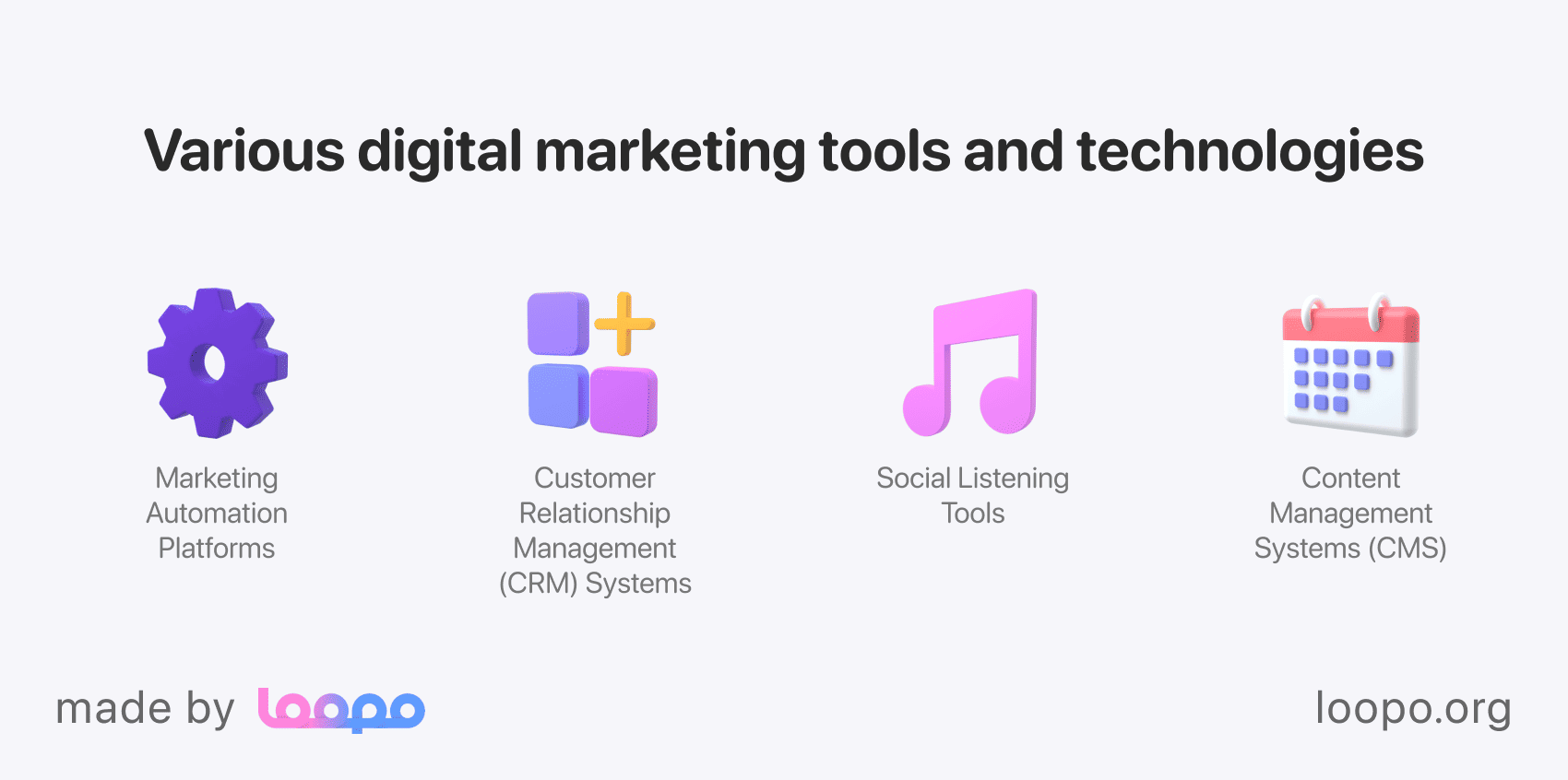 Various digital marketing tools and technologies