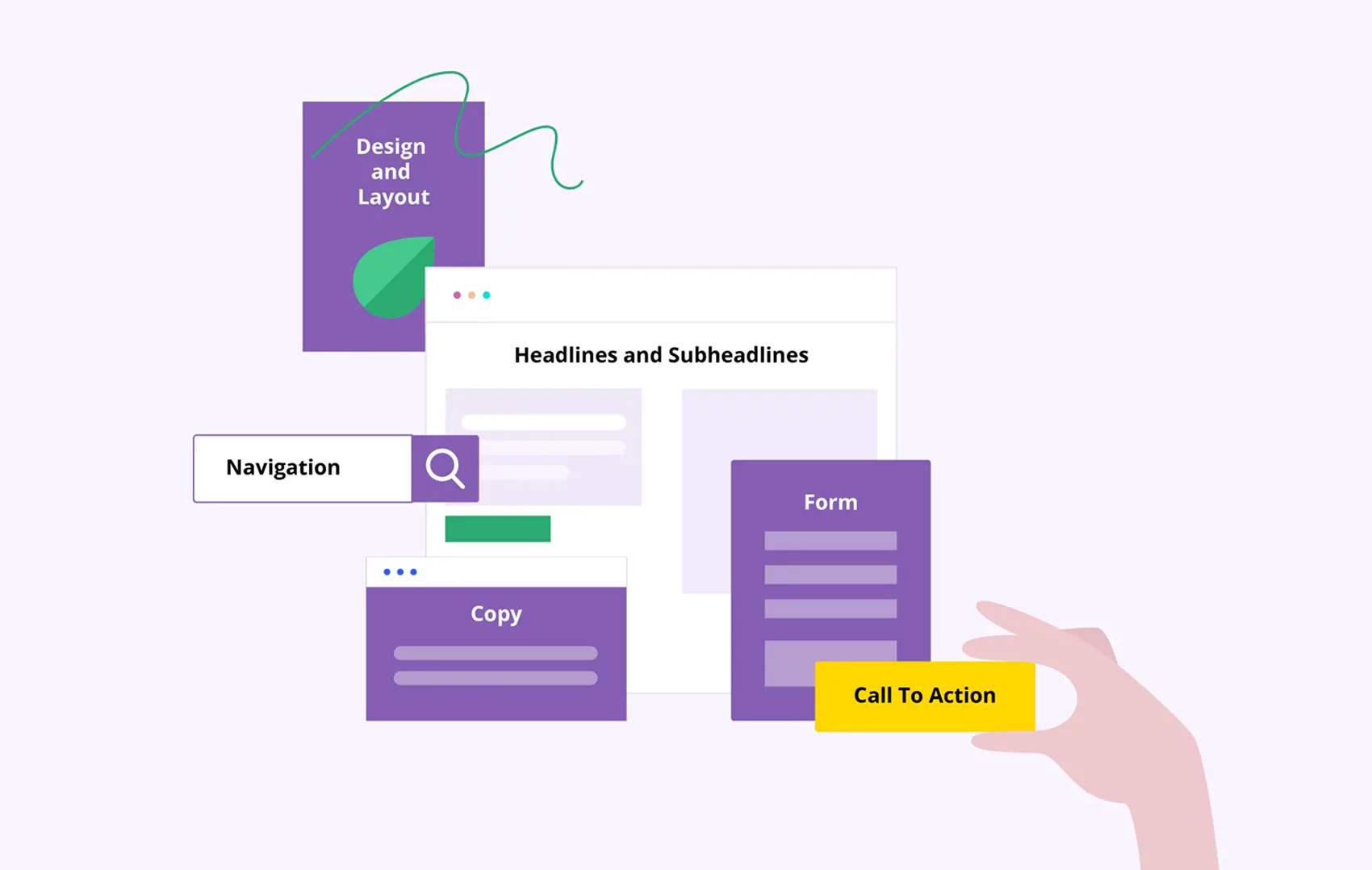 A/B testing interface showing different website variants