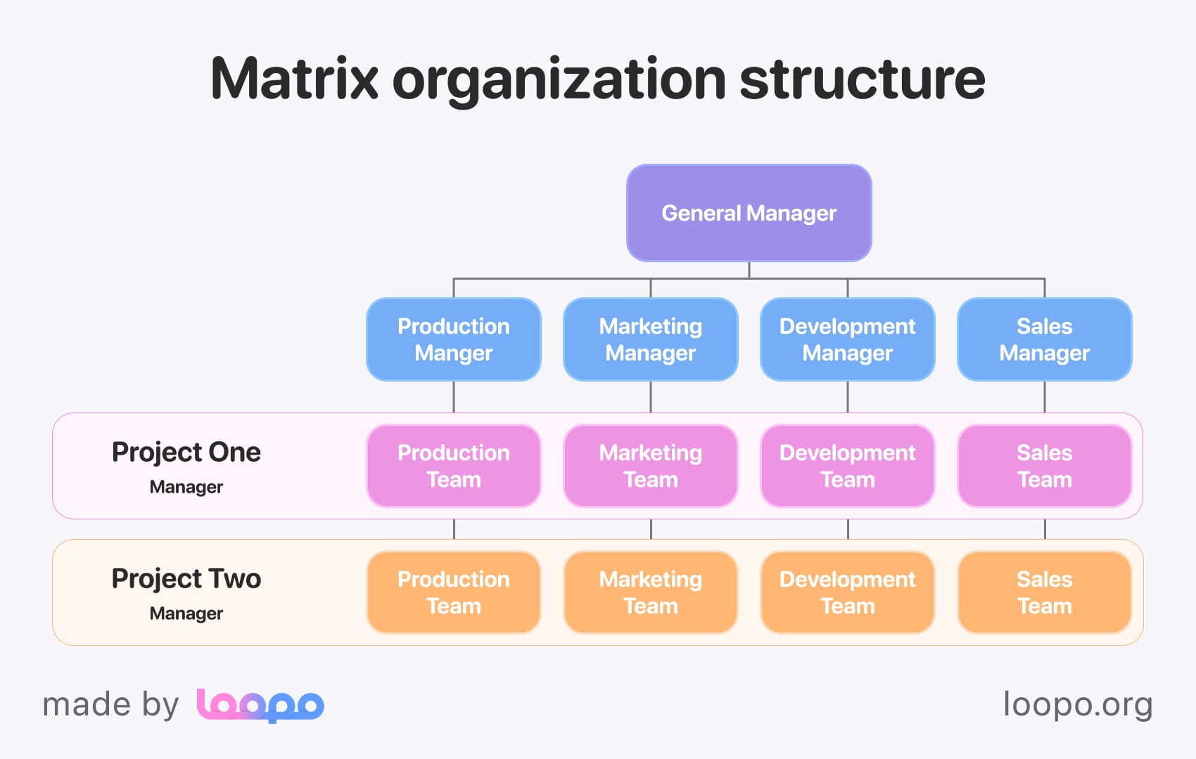 How matrix structure works