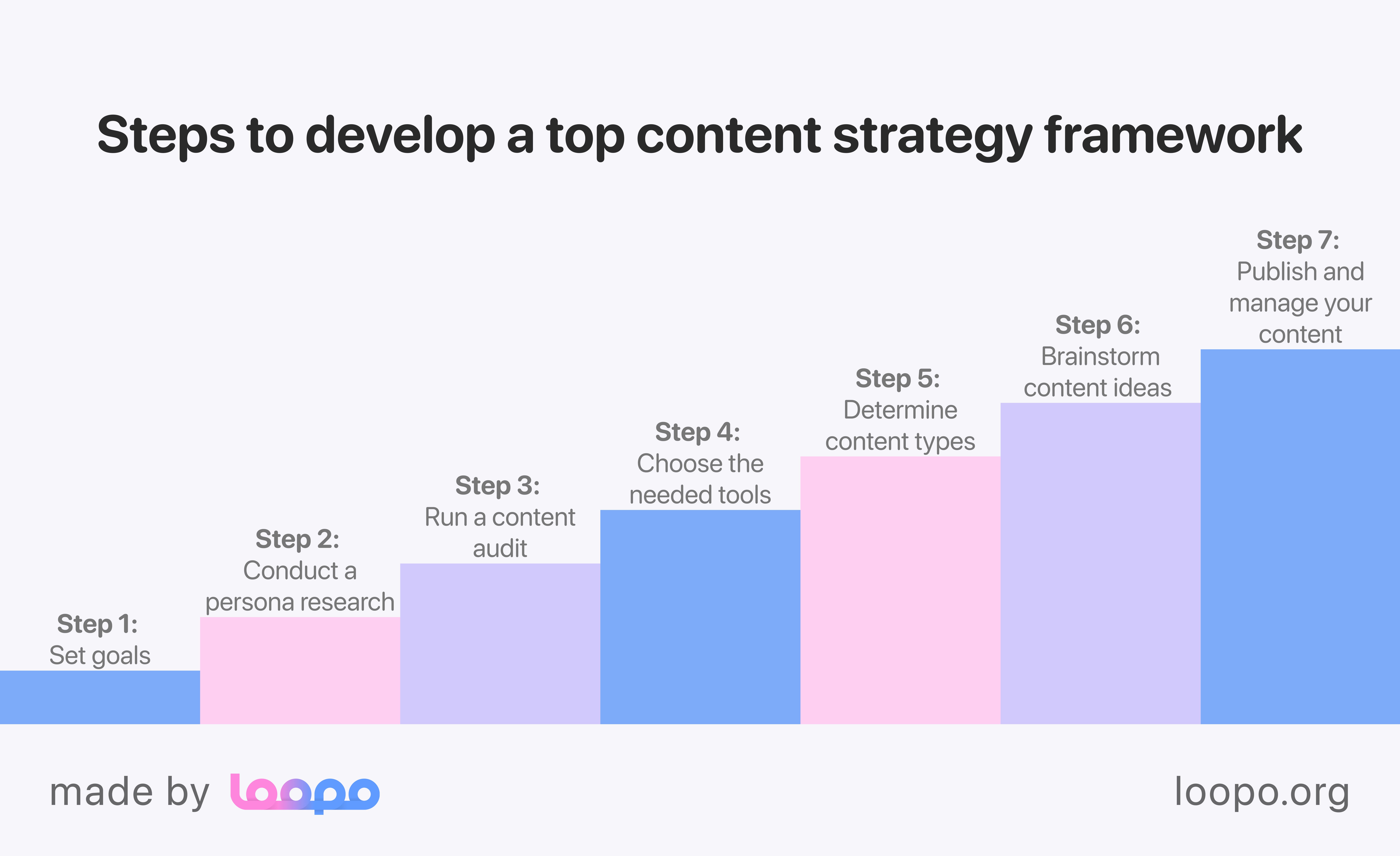 main steps to build a content strategy framework
