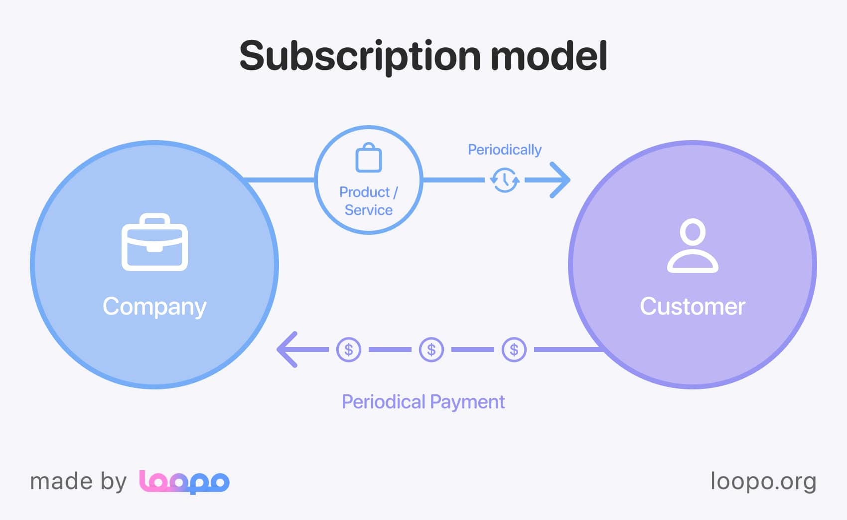 Subscription-based model explained