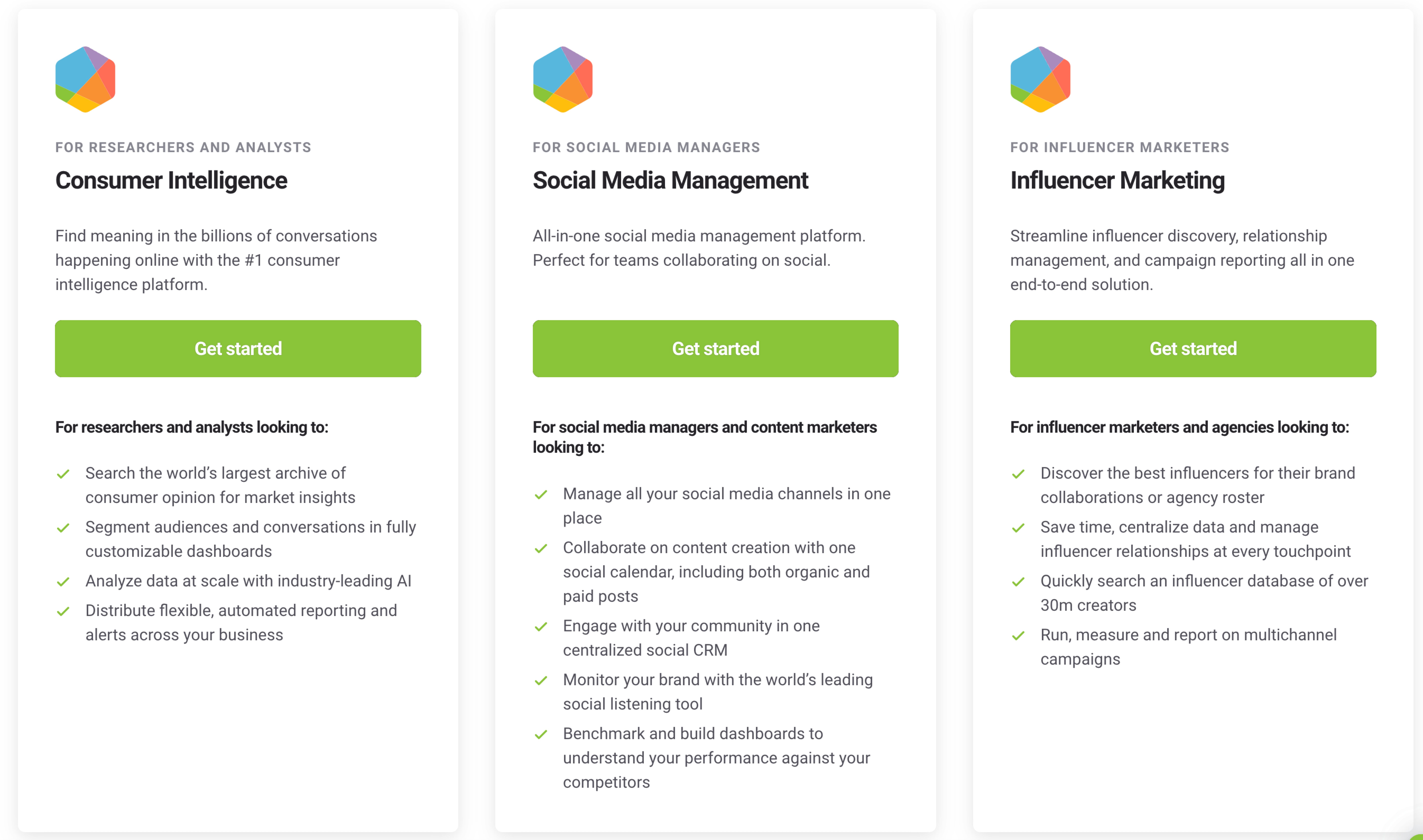 Various plans available on Brandwatch