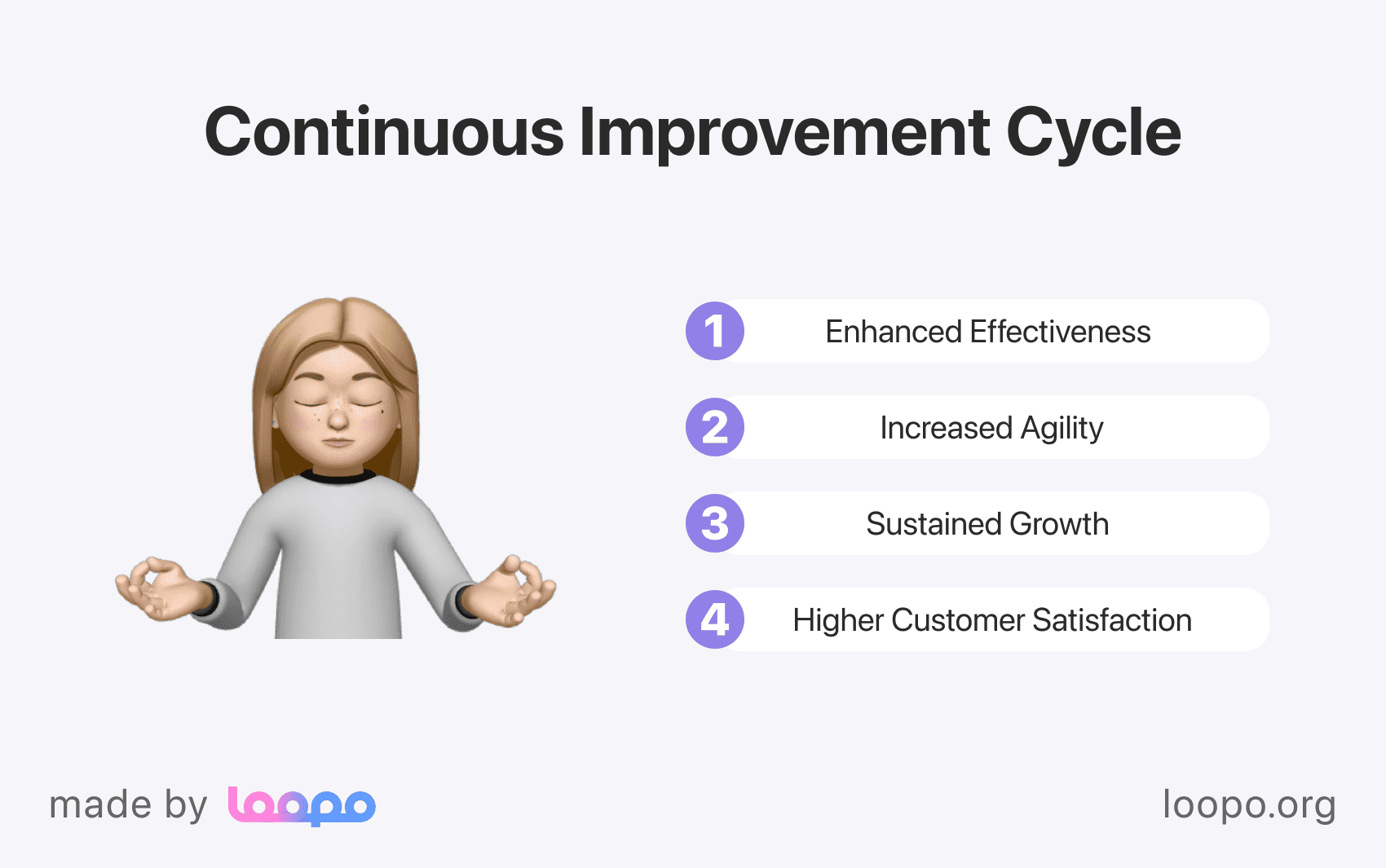 Continuous Improvement Cycle