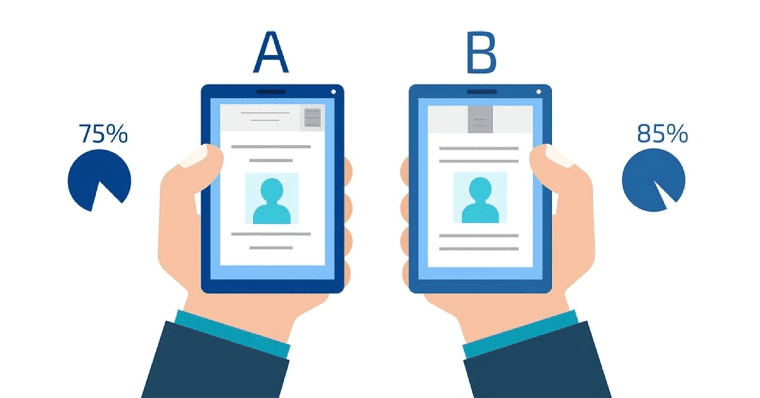 PPC A/B testing